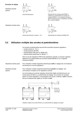 Ni1000
p

Ni1000
p

Ni1000
p

Ni1000
p

Exemples de réglage

RKN...

Ni1000
p

Ni1000
p

Ni1000
p

Ni1000
p

RKN...

Sonde active délivrant un signal 0...10 V

10V
w1
a

70261

10V
x1
a

10V
w1
a

10V
x1
a

70260

5.2

RKN...

Potentiomètre de consigne passif BSGN-T...
(utilisation du potentiomètre de correction de
consigne BSGN-U1 ou de l’appareil d’ambiance
QAA27 uniquement avec les régulateurs cascades
RK..L, RK-W et RK88T)

Sonde Ni1000 passive

Périphérie d’entrée active

10V
w1
a

70259

10V
x1
a

10V
w1
a

Périphérie d’entrée
passive

10V
x1
a

70258

RKN...

Potentiomètre de consigne actif BSGN-100

Utilisation multiple des sondes et potentiomètres
Les sondes et potentiomètres peuvent être raccordés à plusieurs régulateurs :
– sondes actives (0...10 V−)
– sondes passives (Ni1000)
– potentiomètres actifs (par ex. BSGN-100)
– potentiomètres passifs (par ex. BSGN-T...)
Dans le cas des régulateurs PDPI et des régulateurs cascade, ce principe s’applique
également aux potentiomètres de correction passifs (BSGN-U1) ou à l’appareil
d’ambiance QAA27.

Périphérie d’entrée active

Pour l’utilisation multiple d’appareils périphériques actifs, le réglage des commutateurs
est identique sur tous les régulateurs

Périphérie d’entrée
passive

Pour l’utilisation multiple d’appareils périphériques passifs, les réglages des
commutateurs changent sur les régulateurs suivants .
Les commutateurs du premier régulateur doivent être réglés normalement pour une
sonde passive Ni1000 ou un potentiomètre de réglage / de correction de consigne
passif. Les autres régulateurs «reconnaissent» par contre un élément «actif» et doivent
être par conséquent être réglés sur 'Ni1000' et 'actif'.
70255

Bornes de
l’armoire de
20
15

20
25
30

10

°C

15

25

commande

30

10

°C

Utilisation multiple d’une sonde Ni1000 ou d’un potentiomètre de réglage de consigne

CA2G3399F / 02.1999
10/46

Instructions de mise en service
Périphérie d'entrée

Siemens Building Technologies
Landis & Staefa Division

 