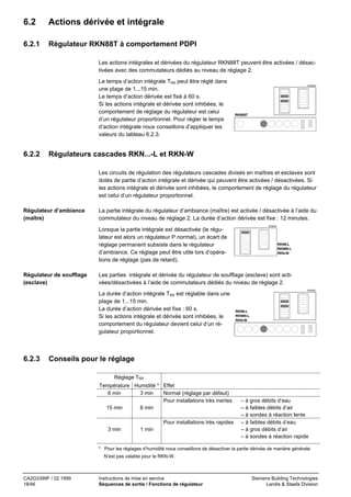6.2

Actions dérivée et intégrale

6.2.1

Régulateur RKN88T à comportement PDPI
Les actions intégrales et dérivées du régulateur RKN88T peuvent être activées / désactivées avec des commutateurs dédiés au niveau de réglage 2.
Le temps d’action intégrale TNS peut être réglé dans
une plage de 1...15 min.
Le temps d’action dérivée est fixé à 60 s.
Si les actions intégrale et dérivée sont inhibées, le
comportement de réglage du régulateur est celui
d’un régulateur proportionnel. Pour régler le temps
d’action intégrale nous conseillons d’appliquer les
valeurs du tableau 6.2.3.

6.2.2

51053A

RKN88T

Régulateurs cascades RKN...-L et RKN-W
Les circuits de régulation des régulateurs cascades divisés en maîtres et esclaves sont
dotés de partie d’action intégrale et dérivée qui peuvent être activées / désactivées. Si
les actions intégrale et dérivée sont inhibées, le comportement de réglage du régulateur
est celui d’un régulateur proportionnel.

Régulateur d’ambiance
(maître)

La partie intégrale du régulateur d’ambiance (maître) est activée / désactivée à l’aide du
commutateur du niveau de réglage 2. La durée d’action dérivée est fixe : 12 minutes.
40304A

Lorsque la partie intégrale est désactivée (le régulateur est alors un régulateur P normal), un écart de
réglage permanent subsiste dans le régulateur
d’ambiance. Ce réglage peut être utile lors d’opérations de réglage (pas de retard).
Régulateur de soufflage
(esclave)

Les parties intégrale et dérivée du régulateur de soufflage (esclave) sont activées/désactivées à l’aide de commutateurs dédiés du niveau de réglage 2.
La durée d’action intégrale TNS est réglable dans une
plage de 1...15 min.
La durée d’action dérivée est fixe : 60 s.
Si les actions intégrale et dérivée sont inhibées, le
comportement du régulateur devient celui d’un régulateur proportionnel.

6.2.3

RKN8-L
RKN88-L
RKN-W

40305A

RKN8-L
RKN88-L
RKN-W

Conseils pour le réglage
Réglage TNS
Température Humidité * Effet
6 min
3 min
Normal (réglage par défaut)
Pour installations très inertes
15 min
6 min
Pour installations très rapides
3 min

1 min

– à gros débits d’eau
– à faibles débits d’air
– à sondes à réaction lente
– à faibles débits d’eau
– à gros débits d’air
– à sondes à réaction rapide

* Pour les réglages d’humidité nous conseillons de désactiver la partie dérivée de manière générale
N’est pas valable pour le RKN-W.

CA2G3399F / 02.1999
18/46

Instructions de mise en service
Séquences de sortie / Fonctions de régulateur

Siemens Building Technologies
Landis & Staefa Division

 