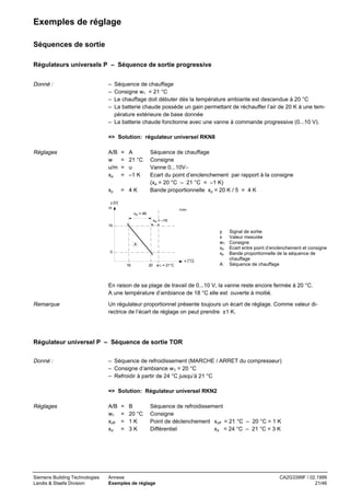 Exemples de réglage
Séquences de sortie
Régulateurs universels P – Séquence de sortie progressive
Donné :

–
–
–
–

Séquence de chauffage
Consigne w1 = 21 °C
Le chauffage doit débuter dès la température ambiante est descendue à 20 °C
La batterie chaude possède un gain permettant de réchauffer l’air de 20 K à une température extérieure de base donnée
– La batterie chaude fonctionne avec une vanne à commande progressive (0...10 V).
=> Solution: régulateur universel RKN8

Réglages

A/B
w
u/m
xa

=
=
=
=

A
21 °C
u
–1 K

xp

= 4K

Séquence de chauffage
Consigne
Vanne 0...10V−
Ecart du point d’enclenchement par rapport à la consigne
(xa = 20 °C – 21 °C = –1 K)
Bande proportionnelle xp = 20 K / 5 = 4 K

y [V]
m

70364

x p = 4K
xa = –1K
10

y
x
w1
xa
xp

A
0
x [°C]
16

20 w 1 = 21°C

A

Signal de sortie
Valeur mesurée
Consigne
Ecart entre point d’enclenchement et consigne
Bande proportionnelle de la séquence de
chauffage
Séquence de chauffage

En raison de sa plage de travail de 0...10 V, la vanne reste encore fermée à 20 °C.
A une température d’ambiance de 18 °C elle est ouverte à moitié.

Remarque

Un régulateur proportionnel présente toujours un écart de réglage. Comme valeur directrice de l’écart de réglage on peut prendre ±1 K.

Régulateur universel P – Séquence de sortie TOR
Donné :

– Séquence de refroidissement (MARCHE / ARRET du compresseur)
– Consigne d’ambiance w1 = 20 °C
– Refroidir à partir de 24 °C jusqu’à 21 °C
=> Solution: Régulateur universel RKN2

Réglages

A/B
w1
xoff
xd

Siemens Building Technologies
Landis & Staefa Division

Annexe
Exemples de réglage

=
=
=
=

B
20 °C
1K
3K

Séquence de refroidissement
Consigne
Point de déclenchement xoff = 21 °C – 20 °C = 1 K
Différentiel
xd = 24 °C – 21 °C = 3 K

CA2G3399F / 02.1999
21/46

 