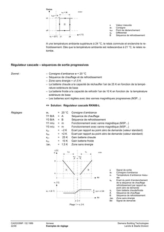 Relais
40285A

x d = 3K
x off = 1K
on

B

x
w1
xoff
xd
B

off
x [°C]
w 1 = 20°C

21

24

Valeur mesurée
Consigne
Point de déclenchement
Différentiel
Séquence de refroidissement

A une température ambiante supérieure à 24 °C, le relais commute et enclenche le refroidissement. Dès que la température ambiante est redescendue à 21 °C, le relais retombe.

Régulateur cascade – séquences de sortie progressives
Donné :

–
–
–
–

Consigne d’ambiance w = 20 °C
Séquence de chauffage et de refroidissement
Zone sans énergie = ±1,5 K
La batterie chaude a la capacité de réchauffer l’air de 25 K en fonction de la température extérieure de base
– La batterie froide a la capacité de refroidir l’air de 10 K en fonction de la température
extérieure de base
– Les batteries sont réglées avec des vannes magnétiques progressives (M3P...)
=> Solution: Régulateur cascade RKN88-L

Réglages

w1
Y1 B/A
Y3 B/A
Y1 m/u
Y3 m/u
xa1
xa3
xc1
xc3
∆w1

=
=
=
=
=
=
=
=
=
=

20 °C
A
B
m
m
–2 K
+2 K
25 K
10 K
1,5 K

y [V]
m

Consigne d’ambiance
Séquence de chauffage
Séquence de refroidissement
Fonctionnement avec vanne magnétique (M3P...)
Fonctionnement avec vanne magnétique (M3P...)
Ecart par rapport au point zéro de demande (valeur standard)
Ecart par rapport au point zéro de demande (valeur standard)
Gain batterie chaude
Gain batterie froide
Zone sans énergie

xc1

xc
x a1

40306

x a3

8

A

y
w1
x1

B

4
Bd
0

xa

x1 [°C]

∆w = ±1,5K

w 1 = 20 °C

Bd

xc
A
B
∆w1
Bd

Signal de sortie
Consigne d’ambiance
Température d’ambiance mesurée
Ecart du point d’enclenchement
de la séquence de chauffage
refroidissement par rapport au
point zéro de demande
Gain batterie chaude/froide
Séquence de chauffage
Séquence de refroidissement
Zone sans énergie
Signal de demande

Plage 1 = ± 2 K

CA2G3399F / 02.1999
22/46

Annexe
Exemples de réglage

Siemens Building Technologies
Landis & Staefa Division

 