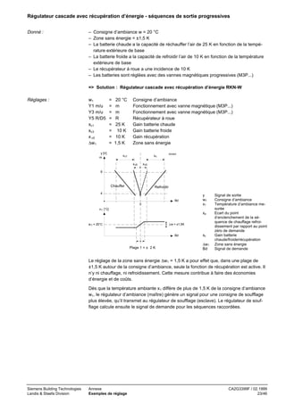 Régulateur cascade avec récupération d’énergie - séquences de sortie progressives
Donné :

– Consigne d’ambiance w = 20 °C
– Zone sans énergie = ±1,5 K
– La batterie chaude a la capacité de réchauffer l’air de 25 K en fonction de la température extérieure de base
– La batterie froide a la capacité de refroidir l’air de 10 K en fonction de la température
extérieure de base
– Le récupérateur à roue a une incidence de 10 K
– Les batteries sont réglées avec des vannes magnétiques progressives (M3P...)
=> Solution : Régulateur cascade avec récupération d’énergie RKN-W

Réglages :

w1
Y1 m/u
Y3 m/u
Y5 R/D5
xc1
xc3
x c5
∆w1
y [V]
m

=
=
=
=
=
=
=
=

20 °C
m
m
R
25 K
10 K
10 K
1,5 K

Consigne d’ambiance
Fonctionnement avec vanne magnétique (M3P...)
Fonctionnement avec vanne magnétique (M3P...)
Récupérateur à roue
Gain batterie chaude
Gain batterie froide
Gain récupération
Zone sans énergie

x c1

xc
x c5

60426A

x c5

8

Chauffer

Refroidir

4
Bd
0

y
w1
x1

x 1 [°C]

xa
∆w = ±1,5K

w 1 = 20°C

Bd

Plage 1 = ± 2 K

xc
∆w1
Bd

Signal de sortie
Consigne d’ambiance
Température d’ambiance mesurée
Ecart du point
d’enclenchement de la séquence de chauffage refroidissement par rapport au point
zéro de demande
Gain batterie
chaude/froide/récupération
Zone sans énergie
Signal de demande

Le réglage de la zone sans énergie ∆w1 = 1,5 K a pour effet que, dans une plage de
±1,5 K autour de la consigne d’ambiance, seule la fonction de récupération est active. Il
n’y ni chauffage, ni refroidissement. Cette mesure contribue à faire des économies
d’énergie et de coûts.
Dès que la température ambiante x1 diffère de plus de 1,5 K de la consigne d’ambiance
w1, le régulateur d’ambiance (maître) génère un signal pour une consigne de soufflage
plus élevée, qu’il transmet au régulateur de soufflage (esclave). Le régulateur de soufflage calcule ensuite le signal de demande pour les séquences raccordées.

Siemens Building Technologies
Landis & Staefa Division

Annexe
Exemples de réglage

CA2G3399F / 02.1999
23/46

 