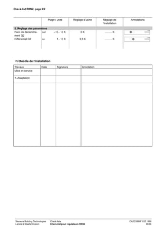 Check-list RKN2, page 2/2

Plage / unité
5. Réglage des paramètres
Point de déclenchexoff
ment Q2
Différentiel Q2
xd

Réglage d’usine

Réglage de
l’installation

0K

.......... K

3,5 K

Annotations

.......... K

70358

–10...10 K

70359

1...10 K

Protocole de l’installation
Travaux
Mise en service

Date

Signature

Annotation

1. Adaptation

Siemens Building Technologies
Landis & Staefa Division

Check-lists
Check-list pour régulateurs RKN2

CA2G3399F / 02.1999
29/46

 
