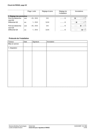 Check-list RKN22, page 2/2

Plage / unité
5. Réglage des paramètres
Point de déclenchexoff2
ment Q2
Différentiel Q2
xd2

Réglage d’usine

Réglage de
l’installation

0K

.......... K

3,5 K

.......... K

0K

.......... K

3,5 K

Annotations

.......... K

70352

–10...10 K

70353

1...10 K

70354

Point de déclenchement Q4
Différentiel Q4

xoff4

–10...10 K

70355

xd4

1...10 K

Protocole de l’installation
Travaux
Mise en service

Date

Signature

Annotation

1. Adaptation

Siemens Building Technologies
Landis & Staefa Division

Check-lists
Check-list pour régulateurs RKN22

CA2G3399F / 02.1999
31/46

 