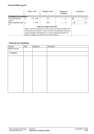 Check-list RKN8, page 2/2

Plage / unité
5. Réglage des paramètres
Point d’enclenchexa
ment Y1
Bande proportionnelle xp
Y1

Réglage d’usine

–10...10 K

Réglage de
l’installation

0K

.......... K

3,5 K

Annotations

.......... K

70363

1...10 K

Règle pour réglage approximatif :
Régler xp à environ le cinquième (20 K) de la valeur pour laquelle la batterie a été
dimensionnée pour réchauffer / refroidir l’air à partir des températures extérieures
de base (chauffage et refroidissement). Les valeurs inférieures augmentent la
précision du réglage, mais risquent de créer des oscillations.

Protocole de l’installation
Travaux
Mise en service

Date

Signature

Annotation

1. Adaptation

Siemens Building Technologies
Landis & Staefa Division

Check-lists
Check-list pour régulateurs RKN8

CA2G3399F / 02.1999
33/46

 