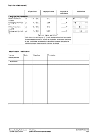 Check-list RKN88, page 2/2

Plage / unité
5. Réglage des paramètres
Point d’enclenchexa1
ment Y1
Bande proportionnelle xp1
Y1
Point d’enclenchexa3
ment Y3
Bande proportionnelle xp3
Y3

Réglage d’usine

Réglage de
l’installation

0K

.......... K

3,5 K

.......... K

0K

.......... K

3,5 K

Annotations

.......... K

70346

–10...10 K

70347

1...10 K

70348

–10...10 K

70349

1...10 K

Règle pour réglage approximatif :
Régler xp à environ le cinquième (20 K) de la valeur pour laquelle la batterie a été
dimensionnée pour réchauffer / refroidir l’air à partir des températures extérieures
de base (chauffage et refroidissement). Les valeurs inférieures augmentent la
précision du réglage, mais risquent de créer des oscillations.

Protocole de l’installation
Travaux
Mise en service

Date

Signature

Annotation

1. Adaptation

Siemens Building Technologies
Landis & Staefa Division

Check-lists
Check-list pour régulateurs RKN88

CA2G3399F / 02.1999
35/46

 