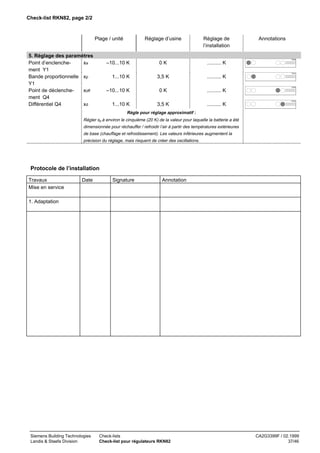 Check-list RKN82, page 2/2

Plage / unité
5. Réglage des paramètres
Point d’enclenchexa
ment Y1
Bande proportionnelle xp
Y1
Point de déclenchexoff
ment Q4
Différentiel Q4
xd

Réglage d’usine

Réglage de
l’installation

0K

.......... K

3,5 K

.......... K

0K

.......... K

3,5 K

Annotations

.......... K

70340

–10...10 K

70341

1...10 K

70342

–10...10 K

70343

1...10 K

Règle pour réglage approximatif :
Régler xp à environ le cinquième (20 K) de la valeur pour laquelle la batterie a été
dimensionnée pour réchauffer / refroidir l’air à partir des températures extérieures
de base (chauffage et refroidissement). Les valeurs inférieures augmentent la
précision du réglage, mais risquent de créer des oscillations.

Protocole de l’installation
Travaux
Mise en service

Date

Signature

Annotation

1. Adaptation

Siemens Building Technologies
Landis & Staefa Division

Check-lists
Check-list pour régulateurs RKN82

CA2G3399F / 02.1999
37/46

 