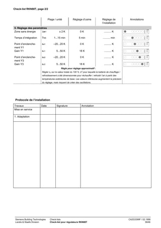 Check-list RKN88T, page 2/2

Plage / unité
5. Réglage des paramètres
Zone sans énergie
∆w1

Réglage d’usine

Réglage de
l’installation

0K

Annotations

.......... K

70332

±2K

70333

Temps d’intégration

TNS

1...15 min

5 min

.......... min

Point d’enclenchement Y1
Gain Y1

xa1

–20...20 K

0K

.......... K

xc1

5...50 K

18 K

.......... K

xa3

–20...20 K

0K

.......... K

xc3

5...50 K

18 K

.......... K

70334

70335

70336

Point d’enclenchement Y3
Gain Y3

70337

Règle pour réglage approximatif :
Régler xc sur la valeur totale du 100 % ∆T pour laquelle la batterie de chauffage /
refroidissement a été dimensionnée pour réchauffer / refroidir l’air à partir des
températures extérieures de base. Les valeurs inférieures augmentent la précision
du réglage, mais risquent de créer des oscillations.

Protocole de l’installation
Travaux
Mise en service

Date

Signature

Annotation

1. Adaptation

Siemens Building Technologies
Landis & Staefa Division

Check-lists
Check-list pour régulateurs RKN88T

CA2G3399F / 02.1999
39/46

 