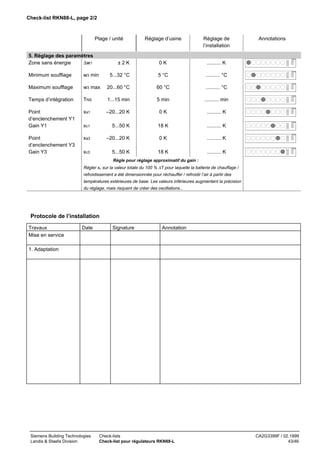 Check-list RKN88-L, page 2/2

Plage / unité

Réglage de
l’installation

±2K

5. Réglage des paramètres
Zone sans énergie
∆w1

Réglage d’usine

0K

Annotations

.......... K

70311

70310

Minimum soufflage

w3 min

5...32 °C

5 °C

.......... °C

Maximum soufflage

w3 max

20...60 °C

60 °C

.......... °C

Temps d’intégration

TNS

1...15 min

5 min

.......... min

Point
d’enclenchement Y1
Gain Y1

xa1

–20...20 K

0K

.......... K

xc1

5...50 K

18 K

.......... K

xa3

–20...20 K

0K

.......... K

xc3

5...50 K

18 K

.......... K

70312

70280

70313

70314

70315

Point
d’enclenchement Y3
Gain Y3

70316

Règle pour réglage approximatif du gain :
Régler xc sur la valeur totale du 100 % ∆T pour laquelle la batterie de chauffage /
refroidissement a été dimensionnée pour réchauffer / refroidir l’air à partir des
températures extérieures de base. Les valeurs inférieures augmentent la précision
du réglage, mais risquent de créer des oscillations..

Protocole de l’installation
Travaux
Mise en service

Date

Signature

Annotation

1. Adaptation

Siemens Building Technologies
Landis & Staefa Division

Check-lists
Check-list pour régulateurs RKN88-L

CA2G3399F / 02.1999
43/46

 