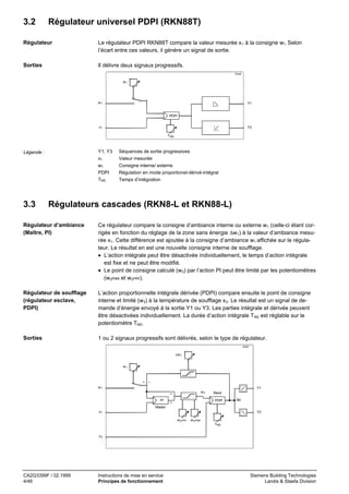 3.2

Régulateur universel PDPI (RKN88T)

Régulateur

Le régulateur PDPI RKN88T compare la valeur mesurée x1 à la consigne w1. Selon
l’écart entre ces valeurs, il génère un signal de sortie.

Sorties

Il délivre deux signaux progressifs.
70249

w1

w1

Y1

PDPI
x1

Y3
T NS

Y1, Y3
x1
w1
PDPI
TNS

Légende :

3.3

Séquences de sortie progressives
Valeur mesurée
Consigne interne/ externe
Régulation en mode proportionel-dérivé-intégral
Temps d’intégration

Régulateurs cascades (RKN8-L et RKN88-L)

Régulateur d’ambiance
(Maître, PI)

Ce régulateur compare la consigne d’ambiance interne ou externe w1 (celle-ci étant corrigée en fonction du réglage de la zone sans énergie ∆w1) à la valeur d’ambiance mesurée x1. Cette différence est ajoutée à la consigne d’ambiance w1 affichée sur le régulateur. Le résultat en est une nouvelle consigne interne de soufflage.
• L’action intégrale peut être désactivée individuellement, le temps d’action intégrale
est fixe et ne peut être modifié.
• Le point de consigne calculé (w3) par l’action PI peut être limité par les potentiomètres
(w3max et w3min).

Régulateur de soufflage
(régulateur esclave,
PDPI)

L’action proportionnelle intégrale dérivée (PDPI) compare ensuite le point de consigne
interne et limité (w3) à la température de soufflage x3. Le résultat est un signal de demande d’énergie envoyé à la sortie Y1 ou Y3. Les parties intégrale et dérivée peuvent
être désactivées individuellement. La durée d’action intégrale TNS est réglable sur le
potentiomètre TNS.

Sorties

1 ou 2 signaux progressifs sont délivrés, selon le type de régulateur.
40287

∆w 1
w1

+

–

w1

Y1
w3

+
PI

Slave
PDPI

+

Bd

Master
x1

Y3
w 3 min

w 3 max
TNS

x3

CA2G3399F / 02.1999
4/46

Instructions de mise en service
Principes de fonctionnement

Siemens Building Technologies
Landis & Staefa Division

 