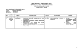 RKO Muzdalifah.doc