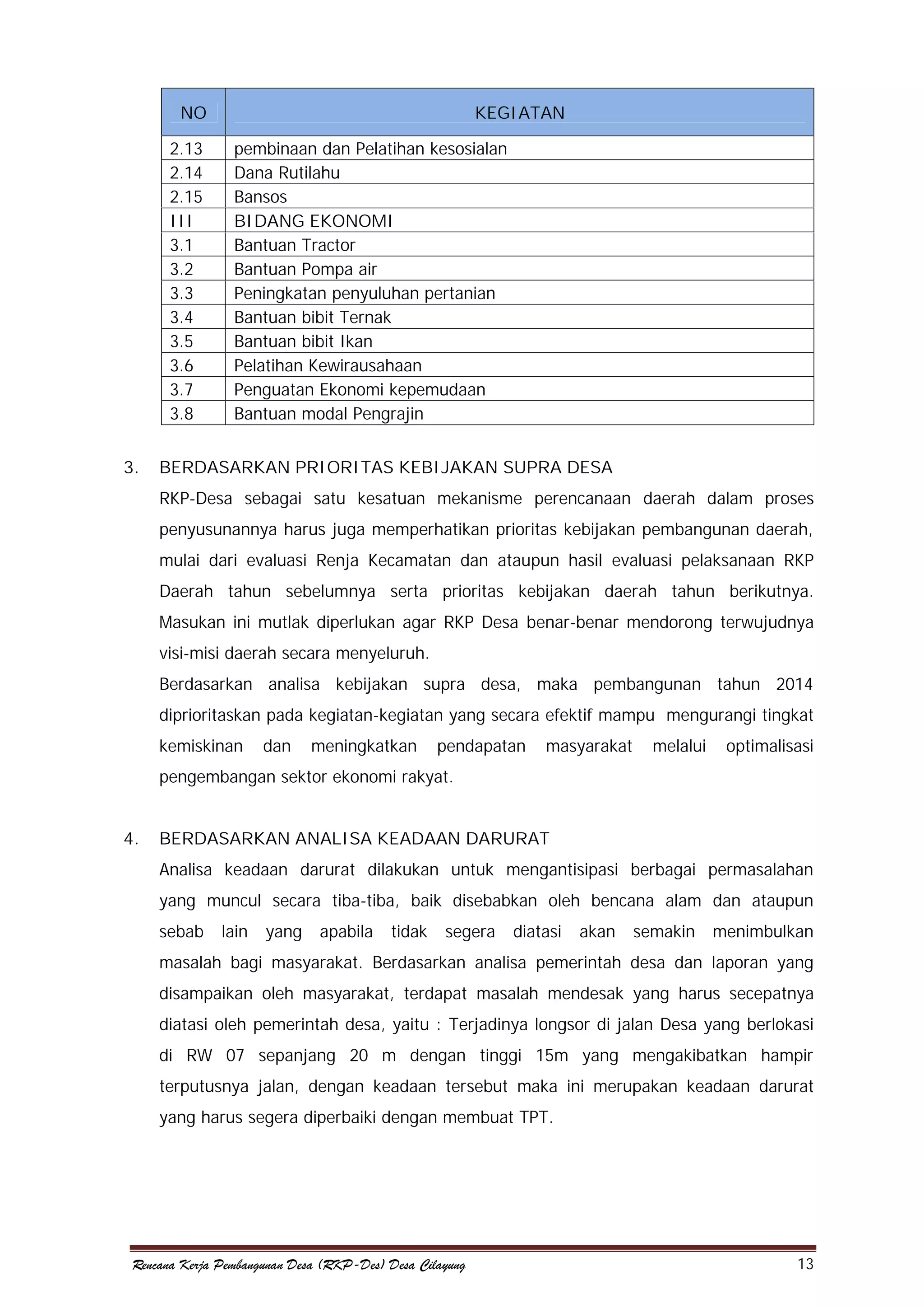 NO
2.13
2.14
2.15
III
3.1
3.2
3.3
3.4
3.5
3.6
3.7
3.8
3.

KEGIATAN
pembinaan dan Pelatihan kesosialan
Dana Rutilahu
Bansos
BIDANG EKONOMI
Bantuan Tractor
Bantuan Pompa air
Peningkatan penyuluhan pertanian
Bantuan bibit Ternak
Bantuan bibit Ikan
Pelatihan Kewirausahaan
Penguatan Ekonomi kepemudaan
Bantuan modal Pengrajin

BERDASARKAN PRIORITAS KEBIJAKAN SUPRA DESA
RKP-Desa sebagai satu kesatuan mekanisme perencanaan daerah dalam proses
penyusunannya harus juga memperhatikan prioritas kebijakan pembangunan daerah,
mulai dari evaluasi Renja Kecamatan dan ataupun hasil evaluasi pelaksanaan RKP
Daerah tahun sebelumnya serta prioritas kebijakan daerah tahun berikutnya.
Masukan ini mutlak diperlukan agar RKP Desa benar-benar mendorong terwujudnya
visi-misi daerah secara menyeluruh.
Berdasarkan analisa kebijakan supra desa, maka pembangunan tahun 2014
diprioritaskan pada kegiatan-kegiatan yang secara efektif mampu mengurangi tingkat
kemiskinan

dan

meningkatkan

pendapatan

masyarakat

melalui

optimalisasi

pengembangan sektor ekonomi rakyat.
4.

BERDASARKAN ANALISA KEADAAN DARURAT
Analisa keadaan darurat dilakukan untuk mengantisipasi berbagai permasalahan
yang muncul secara tiba-tiba, baik disebabkan oleh bencana alam dan ataupun
sebab

lain

yang

apabila

tidak

segera

diatasi

akan

semakin

menimbulkan

masalah bagi masyarakat. Berdasarkan analisa pemerintah desa dan laporan yang
disampaikan oleh masyarakat, terdapat masalah mendesak yang harus secepatnya
diatasi oleh pemerintah desa, yaitu : Terjadinya longsor di jalan Desa yang berlokasi
di RW 07 sepanjang 20 m dengan tinggi 15m yang mengakibatkan hampir
terputusnya jalan, dengan keadaan tersebut maka ini merupakan keadaan darurat
yang harus segera diperbaiki dengan membuat TPT.

Rencana Kerja Pembangunan Desa (RKP-Des) Desa Cilayung

13

 