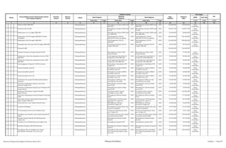 SKPD Jenis Keg
Tolok Ukur Target Tolok Ukur Target Tolok Ukur Target 1/2/3 1/2/3 1/2/3
2 3 4 5 6 7 8 9 10 11 12 13 14 15 161
Nomor
Urusan/Bidang Urusan Pemerintahan Daerah
Dan Program/Kegiatan
Prioritas
Daerah
Sasaran
Daerah
Lokasi
Indikator kinerja
Pagu
Indikatif
Prakiraan
Maju
Keterangan
Ket
Hasil Program
Keluaran
Kegiatan
Hasil Kegiatan
Pesantren Kilat SMP/MTs Padangsidimpuan Meningkatnya kualitas SDM Anak
SMP/MTs
100% Meningkatnya kualitas SDM Anak
SMP/MTs
100% 106.000.000 106.000.000 Dinas
Pendidikan
Pesantren Kilat SD/MI Padangsidimpuan Meningkatnya kualitas SDM Anak
SD/MI
100% Meningkatnya kualitas SDM Anak
SD/MI
100% 149.877.500 149.877.500 Dinas
Pendidikan
Pelaksanaan try out tingkat SMP/MTs Padangsidimpuan Meningkatnya kualitas SDM Anak
Usia SMP/MTs
100% Meningkatnya kualitas SDM Anak
Usia SMP/MTs
100% 83.500.000 90.000.000 Dinas
Pendidikan
Pelaksanaan UN/US tingkat SMP/MTs di Dinas
Pendidikan
Padangsidimpuan Terselenggaranya UN/US
SMP/Mts di Dinas Pendidikan
100% Terselenggaranya UN/US
SMP/Mts di Dinas Pendidikan
100% 200.000.000 245.400.000 Dinas
Pendidikan
Pelaksanaan UN/US tingkat SMP/MTs Padangsidimpuan Terselenggaranya UN/US
SMP/Mts
100% Terselenggaranya UN/US
SMP/Mts
100% 575.000.000 580.000.000 Dinas
Pendidikan
Pengadaan alat tulis siswa UN/US tingkat SMP/MTs Padangsidimpuan Tersedianya Peralatan UN/US
Tingkat SMP/Mts
100% Tersedianya Peralatan UN/US
Tingkat SMP/Mts
100% 46.749.500 46.749.500 Dinas
Pendidikan
Olimpiade SMP 183.000.000 185.000.000
Pelatihan Kompetensi Kepala Sekolah Tk/SD Padangsidimpuan Meningkatnya kualitas SDM
Kepala Sekolah
100% Meningkatnya kualitas SDM
Kepala Sekolah
100% 75.365.000 75.365.000 Dinas
Pendidikan
Pelaksanaan seleksi dan pengiriman peserta O2SN
SMP/MTs
Padangsidimpuan terselenggaranya Keg Seleksi &
Pengiriman O2SN SMP/MTs
100% terselenggaranya Keg Seleksi &
Pengiriman O2SN SMP/MTs
100% 89.000.000 90.000.000 Dinas
Pendidikan
Pelaksanaan seleksi dan pengiriman peserta OSN
SMP/MTs
Padangsidimpuan terselenggaranya Keg Seleksi &
Pengiriman OSN SMP/MTs
100% terselenggaranya Keg Seleksi &
Pengiriman OSN SMP/MTs
100% 36.500.000 40.000.000 Dinas
Pendidikan
Penyelenggaraan Program S1 PGSD Lanjutan Padangsidimpuan Meningkatnya Kwalifiakasi PTK
Tingkat SD
100% Meningkatnya Kwalifiakasi PTK
Tingkat SD
100% 74.170.000 74.170.000 Dinas
Pendidikan
Lomba Kreatifitas Anak TK Padangsidimpuan Meningkatnya kualitas SDM &
Kreatifitas Anak TK
100% Meningkatnya kualitas SDM &
Kreatifitas Anak TK
100% 46.000.000 46.000.000 Dinas
Pendidikan
Lomba Kreatifitas Anak SD Padangsidimpuan Meningkatnya kualitas SDM &
Kreatifitas Anak SD
100% Meningkatnya kualitas SDM &
Kreatifitas Anak SD
100% 60.000.000 60.000.000 Dinas
Pendidikan
Lomba Kreatifitas Guru TK Padangsidimpuan Meningkatnya kualitas SDM &
Kreatifitas Guru TK
100% Meningkatnya kualitas SDM &
Kreatifitas Guru TK
100% 45.500.000 45.500.000 Dinas
Pendidikan
Sosialisasai alat peraga IPA/Matematika/Bahasa
Indonesia
Padangsidimpuan Meningkatnya SDM guru dlm
pemanfaatan alat praga
100% Meningkatnya SDM guru dlm
pemanfaatan alat praga
100% 42.985.000 42.985.000 Dinas
Pendidikan
Pemberian penghargaan kepada Juara Ujian
Nasional Tingkat Kota
Padangsidimpuan Meningkatnya motivasi belajar
anak tk.SD
100% Meningkatnya motivasi belajar
anak tk.SD
100% 15.905.000 15.905.000 Dinas
Pendidikan
Pemberian penghargaan kepada juara Olimpiade SD
Tingkat Rayon
Padangsidimpuan Meningkatnya motivasi belajar
anak tk.SD
100% Meningkatnya motivasi belajar
anak tk.SD
100% 23.505.000 23.505.000 Dinas
Pendidikan
Pengadaan Buku Raport Tingkat SD/SMP
Negeri/Swasta
Padangsidimpuan Tersedianya Buku Laporan
Pendidikan SD dan SMP
100% Tersedianya Buku Laporan
Pendidikan SD dan SMP
100% 153.500.000 160.000.000 Dinas
Pendidikan
Pemberian Penghargaan (reeword) kepada Pemenang
O2SN
Padangsidimpuan Meningkatnya Motivasi Belajar
Siswa
100% Meningkatnya Motivasi Belajar
Siswa
100% 47.700.000 47.700.000 Dinas
Pendidikan
Ujian Akhir Semester Berstandar Nasional Pend.
Agama Tingkat SMP/MTs
Padangsidimpuan Terlaksananya UAS Berstandar
Nasional Pend. Agama tk.
SMP/MTs
100% Terlaksananya UAS Berstandar
Nasional Pend. Agama tk.
SMP/MTs
100% 82.376.000 82.376.000 Dinas
Pendidikan
Lomba Menulis Cerita Tingkat Sekolah Dasar Padangsidimpuan Meningkatnya SDM dan
Kreativitas Tingkat SD
100% Meningkatnya SDM dan
Kreativitas Tingkat SD
100% 40.000.000 40.000.000 Dinas
Pendidikan
Tes Mutu Pendidikan Padangsidimpuan Meningkatnya kualitas Mutu dan
Layanan Pendidikan
100% Meningkatnya kualitas Mutu dan
Layanan Pendidikan
100% 34.475.600 34.475.600 Dinas
Pendidikan
Tes Kemampuan Dasar Guru Sekolah Dasar Padangsidimpuan Terukurnya Kemampuan Dasar
guru Tingkat SD
100% Terukurnya Kemampuan Dasar
guru Tingkat SD
100% 34.611.600 34.611.600 Dinas
Pendidikan
Pendidikan dan Pelatihan Calon Kepala Sekolah SD
Negeri
Padangsidimpuan Tersedianya Kualitas Calon Kasek
berstandar (Sesuai SPM)
100% Tersedianya Kualitas Calon Kasek
berstandar (Sesuai SPM)
100% 135.600.000 135.600.000 Dinas
Pendidikan
Pemilihan Kepala Sekolah SD/MI Berprestasi
tingkat kota
Padangsidimpuan Meningkatnya Kualitas Kepala
Sekolah
100% Meningkatnya Kualitas Kepala
Sekolah
100% 54.775.000 54.775.000 Dinas
Pendidikan
Pemilihan Guru SD/MI Berprestasi tingkat kota Padangsidimpuan Meningkatnya Kualitas PTK 100% Meningkatnya Kualitas PTK 100% 44.970.000 44.970.000 Dinas
Pendidikan
Pemilihan Pengawas SD/MI Berprestasi Padangsidimpuan Meningkatnya Kualitas Pengawas
Sekolah
100% Meningkatnya Kualitas Pengawas
Sekolah
100% 35.643.000 35.643.000 Dinas
Pendidikan
Peningkatan Mutu Pendidikan dan Tenaga
Kependidikan Kelompok Kerja Guru SD
Padangsidimpuan Meningkatnya Mutu Pendidikan
dan Tenaga Kependidikan pokja
Guru SD
100% Meningkatnya Mutu Pendidikan
dan Tenaga Kependidikan pokja
Guru SD
100% 148.404.000 148.404.000 Dinas
Pendidikan
Rencana Program dan Kegiatan Prioritas Tahun 2015 Bidang Pendidikan Lembar : 4 dari 87
 