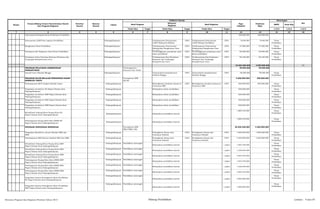 SKPD Jenis Keg
Tolok Ukur Target Tolok Ukur Target Tolok Ukur Target 1/2/3 1/2/3 1/2/3
2 3 4 5 6 7 8 9 10 11 12 13 14 15 161
Nomor
Urusan/Bidang Urusan Pemerintahan Daerah
Dan Program/Kegiatan
Prioritas
Daerah
Sasaran
Daerah
Lokasi
Indikator kinerja
Pagu
Indikatif
Prakiraan
Maju
Keterangan
Ket
Hasil Program
Keluaran
Kegiatan
Hasil Kegiatan
Operasional Kelompok Kerja Pendataan Pendidikan 160.000.000 160.000.000
Penyusunan LAKIP dan Laporan Pendidikan Padangsidimpuan Terlaksananya Penyusunan
LAKIP Bidang Pendidikan
100% Terlaksananya Penyusunan
LAKIP Bidang Pendidikan
100% 9.648.000 9.648.000 Dinas
Pendidikan
Rangkuman Data Pendidikan Padangsidimpuan Terlaksananya Penyusunan
Rekapitulasi Rangkuman Data
Pendidikan
100% Terlaksananya Penyusunan
Rekapitulasi Rangkuman Data
Pendidikan
100% 27.000.000 27.000.000 Dinas
Pendidikan
Pendataan dan Pelaporan Asset Dinas Pendidikan Padangsidimpuan Terselenggarana pendataan asset
dinas pendidikan
100% Terselenggarana pendataan asset
dinas pendidikan
100% 60.000.000 60.000.000 Dinas
Pendidikan
Pendataan Calon Penerima Bantuan Beasiswa dan
Tunjangan Kesejahteraan Guru
Padangsidimpuan Terlaksananya Keg Pendataan
Beasiswa dan Tunjangan
Kesejahteraan Guru
100% Terlaksananya Keg Pendataan
Beasiswa dan Tunjangan
Kesejahteraan Guru
100% 68.160.000 68.160.000 Dinas
Pendidikan
33.462.284.000 4.959.000.000 P2
PROGRAM PELAYANAN ADMINISTRASI
PERKANTORAN
Terselenggaranya
Pelayanan Adm. Disdik
99.000.000 99.000.000
Insentif Guru Sekolah Minggu Padangsidimpuan Terpenuhinya kesejahteraan
Sekolah Minggu
100% Terpenuhinya kesejahteraan
Sekolah Minggu
100% 99.000.000 99.000.000 Dinas
Pendidikan
PROGRAM WAJIB BELAJAR PENDIDIKAN DASAR
SEMBILAN TAHUN
Tercapainya APM
SD/MI
6.260.956.000 500.000.000
Pembangunan MCK Tingkat Sekolah Dasar Padangsidimpuan Meningkatnya Kualitas Sarana &
Prasarana SMP
100% Meningkatnya Kualitas Sarana &
Prasarana SMP
100% 500.000.000 500.000.000 Dinas
Pendidikan
Pengadaan meubeleur SD Negeri/Swasta Kota
Padangsidimpuan
Padangsidimpuan Memajukan sektor pendidikan 500.000.000 Dinas
Pendidikan
Pengadaan meubeleur SMP Negeri/Swasta Kota
Padangsidimpuan
Padangsidimpuan Memajukan sektor pendidikan 500.000.000 Dinas
Pendidikan
Pengadaan meubeleur SMA Negeri/Swasta Kota
Padangsidimpuan
Padangsidimpuan Memajukan sektor pendidikan 500.000.000 Dinas
Pendidikan
Pengadaan meubeleur SMK Negeri/Swasta Kota
Padangsidimpuan
Padangsidimpuan Memajukan sektor pendidikan 500.000.000 Dinas
Pendidikan
Rehabilitasi Sedang/Berat Ruang Kelas SD
Negeri/Swasta Kota Padangsidimpuan
Padangsidimpuan Memajukan pendidikan daerah
1.880.478.000 Dinas
Pendidikan
Pembangunan Ruang Kelas Baru (RKB) SD
Negeri/Swasta Kota Padangsidimpuan
Padangsidimpuan Memajukan pendidikan daerah
1.880.478.000 Dinas
Pendidikan
PROGRAM PENDIDIKAN MENENGAH Tercapainya APM
SMA/SMK//MA
26.502.328.000 4.360.000.000
Pengadaan Meubeleur satuan Sekolan SMA dan
SMK
Padangsidimpuan Peningkatan Sarana dan
Prasarana Sekolah
100% Peningkatan Sarana dan
Prasarana Sekolah
100% 1.000.000.000 1.000.000.000 Dinas
Pendidikan
Pembangunan RKB Satuan Sekolah SMA dan SMK Padangsidimpuan Peningkatan Sarana dan
Prasarana Sekolah
100% Peningkatan Sarana dan
Prasarana Sekolah
100% 3.360.000.000 3.360.000.000 Dinas
Pendidikan
Rehabilitasi Sedang/Berat Ruang Kelas SMP
Negeri/Swasta Kota Padangsidimpuan
Padangsidimpuan Pendidikan menengah
Memajukan pendidikan daerah 1 paket 1.940.748.000
Dinas
Pendidikan
Rehabilitasi Sedang/Berat Ruang Kelas SMA
Negeri/Swasta Kota Padangsidimpuan
Padangsidimpuan Pendidikan menengah
Memajukan pendidikan daerah 1 paket 1.226.046.000
Dinas
Pendidikan
Rehabilitasi Sedang/Berat Ruang Kelas SMK
Negeri/Swasta Kota Padangsidimpuan
Padangsidimpuan Pendidikan menengah
Memajukan pendidikan daerah 1 paket 3.404.370.000
Dinas
Pendidikan
Pembangunan Ruang Kelas Baru (RKB) SMP
Negeri/Swasta Kota Padangsidimpuan
Padangsidimpuan Pendidikan menengah
Memajukan pendidikan daerah 1 paket 1.940.748.000
Dinas
Pendidikan
Pembangunan Ruang Kelas Baru (RKB) SMA
Negeri/Swasta Kota Padangsidimpuan
Padangsidimpuan Pendidikan menengah
Memajukan pendidikan daerah 1 paket 1.226.046.000
Dinas
Pendidikan
Pembangunan Ruang Kelas Baru (RKB) SMK
Negeri/Swasta Kota Padangsidimpuan
Padangsidimpuan Pendidikan menengah
Memajukan pendidikan daerah 1 paket 3.404.370.000
Dinas
Pendidikan
Pengadaan Sarana Peningkatan Mutu Pendidikan
SD Negeri/Swasta Kota Padangsidimpuan
Padangsidimpuan Pendidikan menengah
Memajukan pendidikan daerah 1 paket 3.000.000.000
Dinas
Pendidikan
Pengadaan Sarana Peningkatan Mutu Pendidikan
SMP Negeri/Swasta Kota Padangsidimpuan
Padangsidimpuan Pendidikan menengah
Memajukan pendidikan daerah 1 paket 1.000.000.000
Dinas
Pendidikan
Rencana Program dan Kegiatan Prioritas Tahun 2015 Bidang Pendidikan Lembar : 9 dari 87
 