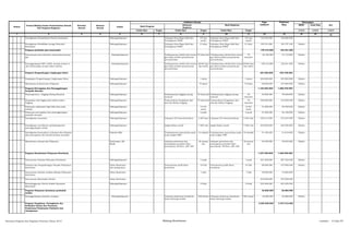 SKPD Jenis Keg
Tolok Ukur Target Tolok Ukur Target Tolok Ukur Target 1/2/3 1/2/3 1/2/3
2 3 4 5 6 7 8 9 10 11 12 13 14 15 161
Nomor
Urusan/Bidang Urusan Pemerintahan Daerah
Dan Program/Kegiatan
Prioritas
Daerah
Sasaran
Daerah
Lokasi
Indikator kinerja Pagu
Indikatif
Prakiraan
Maju
Keterangan
Ket
Hasil Program
Keluaran
Kegiatan
Hasil Kegiatan
Peningkatan Pemanfaatan Sarana kesehatan Padangsidimpuan Cakupan Desa Siaga Aktif dan
Peningkatan PHBS
137 pos
yandu
Cakupan Desa Siaga Aktif dan
Peningkatan PHBS
137 pos
yandu
133.355.000 146.690.500
Peningkatan Pendidikan tenaga Penyuluh
Kesehatan
Padangsidimpuan Cakupan Desa Siaga Aktif dan
Peningkatan PHBS
41 desa Cakupan Desa Siaga Aktif dan
Peningkatan PHBS
41 desa 149.761.000 164.737.100 Dinkes
Program perbaikan gizi masyarakat 149.410.000 164.351.000
Penyusunan peta informasi masyarakat kurang
gizi
Padangsidimpuan Terlaksananya deteksi dini status
gizi balita melalui pemantauan
pertumbuhan
79 desa/kel Terlaksananya deteksi dini status
gizi balita melalui pemantauan
pertumbuhan
79
desa/kel
40.100.000 44.110.000 Dinkes
Penanggulangan KEP, GAKY, kurang vitamin A
,dan kekurangan zat gizi mikro lainnya
Padangsidimpuan Terlaksananya deteksi dini status
gizi balita melalui pemantauan
pertumbuhan
20446 bayi
dan balita
Terlaksananya deteksi dini status
gizi balita melalui pemantauan
pertumbuhan
20446 bayi
dan balita
109.310.000 120.241.000 Dinkes
Program Pengembangan Lingkungan Sehat 367.000.000 403.700.000
Pengkajian Pengembangan Lingkungan Sehat Padangsidimpuan 1 tahun 1 tahun 269.000.000 295.900.000 Dinkes
Monitoring, Evaluasi dan Pelaporan Padangsidimpuan 75 depot 75 depot 98.000.000 107.800.000 Dinkes
Program Pencegahan dan Penanggulangan
Penyakit Menular
1.164.064.500 1.280.470.950
Penyemprotan / Fogging Sarang Nyamuk Padangsidimpuan Terlaksananya fogging sarang
nyamuk
70 desa/kel Terlaksananya fogging sarang
nyamuk
70
desa/kel
45.000.000 49.500.000 Dinkes
Pengadaan Alat fogging dan bahan-bahan
Fogging
Padangsidimpuan Terpenuhinya Pengadaan Alat-
alat dan Bahan Fogging
70 desa/kel Terpenuhinya Pengadaan Alat-
alat dan Bahan Fogging
70
desa/kel
290.000.000 319.000.000 Dinkes
Pelayanan vaksianasi bagi balita dan anak
sekolah
Padangsidimpuan 14.441
siswa
14.441
siswa
51.600.000 56.760.000 Dinkes
Pelayanan pencegahan dan penanggulangan
penyakit menular
Padangsidimpuan 2 pusk 2 pusk 51.000.000 56.100.000 Dinkes
Peningkatan imunisasi Padangsidimpuan Cakupan UCI desa/kelurahan 3.305 bayi Cakupan UCI desa/kelurahan 3.305 bayi 429.314.500 472.245.950 Dinkes
Peningkatan survellance epidemiologi dan
penanggulangan wabah
Padangsidimpuan Angka Bebas Jentik 7.900 rmh Angka Bebas Jentik 7.900 rmh 205.000.000 225.500.000 Dinkes
Peningkatan komunikasi, informasi dan Edukasi
(ide) pencegahan dan pemberantasan penyakit
Sekolah SMA Terlaksananya penyuluhan pada
anak tingkat SMU
10 sekolah Terlaksananya penyuluhan pada
anak tingkat SMU
10 sekolah 47.100.000 51.810.000 Dinkes
Monitoring, evaluasi dan Pelaporan Puskesmas, RS,
Klinik
cakupan penemuan dan
penanganan penyakit diare ,
pneumonia. TB Paru, AFP, HIV
26 sarana
kes
cakupan penemuan dan
penanganan penyakit diare ,
pneumonia. TB Paru, AFP, HIV
26 sarana
kes
45.050.000 49.555.000 Dinkes
Program Standarisasi Pelayanan Kesehatan 1.237.200.000 1.360.920.000
Penyusunan Standar Pelayanan Kesehatan Padangsidimpuan 1 pusk 1 pusk 261.200.000 287.320.000 Dinkes
Evaluasi dan Pengembangan Standar Pelayanan
Kesehatan
Dinas Kesehatan
dan jaringannya
Tersusunnya profil dinas
kesehatan
10 Dok Tersusunnya profil dinas
kesehatan
10 Dok 98.000.000 107.800.000 Dinkes
Penyusunan Standar Analisis Belanja Pelayanan
Kesehatan
Dinas Kesehatan 1 Dok 1 Dok 30.000.000 33.000.000
Penyusunan Masterplan Dinkes Dinas Kesehatan 254.000.000 279.400.000
Penyelenggaraan Survey Indeks Kepuasan
Mayarakat
Padangsidimpuan 2 Pusk 2 Pusk 594.000.000 653.400.000
Program Pelayanan kesehatan penduduk
miskin
32.800.000 36.080.000
Penanggulangan penyakit cacingan Padangsidimpuan Cakupan pelayanan kesehatan
dasar keluarga miskin
500 sisswa Cakupan pelayanan kesehatan
dasar keluarga miskin
500 sisswa 32.800.000 36.080.000 Dinkes
Program Pengadaan, Peningkatan dan
Perbaikan Sarana dan Prasarana
Puskesmas/Puskesmas Pembantu dan
Jaringannya
3.394.920.000 2.767.512.000
Rencana Program dan Kegiatan Prioritas Tahun 2015 Bidang Kesehatan Lembar : 13 dari 87
 