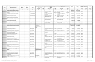 SKPD Jenis Keg
Tolok Ukur Target Tolok Ukur Target Tolok Ukur Target 1/2/3 1/2/3 1/2/3
2 3 4 5 6 7 8 9 10 11 12 13 14 15 161
Nomor
Urusan/Bidang Urusan Pemerintahan Daerah
Dan Program/Kegiatan
Prioritas
Daerah
Sasaran
Daerah
Lokasi
Indikator kinerja Pagu
Indikatif
Prakiraan
Maju
Keterangan
Ket
Hasil Program
Keluaran
Kegiatan
Hasil Kegiatan
Program standarisasi pelayanan kesehatan 900.000.000 990.000.000
Evaluasi dan pengembangan standar pelayanan
kesehatan
Padangsidimpuan Tersusunnya profil dinas
kesehatan
11
dokumen
Tersusunnya profil dinas
kesehatan
11
dokumen
100.000.000 110.000.000 Dinkes
Pembangunan dan pemutakhiran data dasar
standar pelayanan kesehatan
Padangsidimpuan Persentase Puskesmas yang
menyelenggarakan SIK
terintegrasi
9
Puskesmas
Persentase Puskesmas yang
menyelenggarakan SIK
terintegrasi
9
Puskesmas
785.000.000 863.500.000 Dinkes
Monitoring, evaluasi dan pelaporan Padangsidimpuan Terlaksananya monitoring
kegiatan SIK dan SDM
100% Terlaksananya monitoring
kegiatan SIK dan SDM
100% 15.000.000 16.500.000 Dinkes
Program Pelayanan kesehatan penduduk
miskin
25.000.000 27.500.000
Pelayanan sunatan masa Padangsidimpuan Cakupan pelayanan kesehatan
dasar keluarga miskin
100% Cakupan pelayanan kesehatan
dasar keluarga miskin
100% 25.000.000 27.500.000 Dinkes
Program Promosi Kesehatan dan
Pemberdayaan Masyarakat
25.000.000 27.500.000
Monitoring, Evalusi dan Pelaporan Padangsidimpuan Cakupan Desa Siaga Aktif dan
Peningkatan PHBS
100% Cakupan Desa Siaga Aktif dan
Peningkatan PHBS
100% 25.000.000 27.500.000 Dinkes
31.412.515.400 38.997.574.753 P1
Program Pelayanan Administrasi Perkantoran Terlaksananya
pelayanan adm.
perkantoran dengan
lancar
6.042.240.000 7.552.668.003
Penyediaan Jasa Surat-Menyurat RSUD Kota Psp Terlaksananya Pengiriman Surat-
Menyurat
1 Tahun Terkirimnya Surat 1 Tahun 3.640.000 4.368.000 RSUD
Penyediaan Jasa Komunikasi, Sumber Daya Air
dan Listrik
RSUD Kota Psp Terpenuhinya Komunikasi, air
dan listrik
1 Tahun Terbayarnya telepon,air dan
listrik
1 Tahun 400.000.000 500.050.003 RSUD
Penyediaan Jasa Pemeliharaan dan Perizinan
Kenderaan Dinas/Operasional
RSUD Kota Psp Terbayarnya surat-surat
kenderaan
1 Tahun Kenderaan dapat beroperasi 1 Tahun 5.000.000 6.250.000 RSUD
Penyediaan Jasa Administrasi Keuangan RSUD Kota Psp 1 Tahun 1 Tahun 24.000.000 30.000.000 RSUD
Penyediaan Jasa Kebersihan Kantor RSUD Kota Psp Terpeliharanya Kebersihan
kantor
1 Tahun Meningkatnya Pelayanan RS 1 Tahun 306.000.000 382.500.000 RSUD
Penyediaan Alat Tulis Kantor RSUD Kota Psp Terlaksananya tugas2 rutin 1 Tahun Meningkatnya Pelayanan RS 1 Tahun 150.000.000 187.500.000 RSUD
Penyediaan Komponen Instalasi
Listrik/Penerangan Bangunan Kantor
RSUD Kota Psp Pengadaan komponen listrik 1 Tahun Tersedianya peneranagan utk
bangunan kantor
1 Tahun 150.000.000 187.500.000 RSUD
Penyediaan Peralatan dan Perlengkapan Kantor RSUD Kota Psp Pengadaan peralatan dan
perlengkapan kantor
1 Tahun Tersedianya peralatan dan
perlengkapan kantor
1 Tahun 90.000.000 112.500.000 RSUD
Penyediaan Bahan Bacaan dan Peraturan
Perundang-Undangan
RSUD Kota Psp Pengadaan peralatan rumah
tangga
1 Tahun Tersedianya peralatan rumah
tangga
1 Tahun 12.000.000 15.000.000 RSUD
Penyediaan Makanan dan Minuman RSUD Kota Psp Tersedianya makanan dan
minuman
1 Tahun Meningkatnya Pelayanan RS 1 Tahun 865.000.000 1.081.250.000 RSUD
Rapat-Rapat Koordinasi dan Konsultasi Ke Luar
Daerah
RSUD Kota Psp Tersedianya perjalanan dinas 1 Tahun Lancarnya tugas2 perkantoran 1 Tahun 250.000.000 312.500.000 RSUD
Penyediaan Jasa Pelayanan Medik, Paramedik
dan Non Medik
RSUD Kota Psp Terbayarnya Jasa pelayanan
medik,para medik dan non
medik
1 Tahun Meningkatnya Pelayanan RS 1 Tahun 3.786.600.000 4.733.250.000 RSUD
Program Peningkatan Sarana dan Prasarana
Aparatur
Optimalnya
Pelaksanaan Kegiatan
Kantor
183.000.000 233.000.000
Pengadaan Mebeleur 1 Tahun 1 Tahun 53.000.000 72.500.000
Pemeliharaan Rutin/Berkala Mobil Jabatan RSUD Kota Psp Terpeliharanya mobil jabatan 1 Tahun Meningkatnya Pelayanan RS 1 Tahun 50.000.000 60.500.000 RSUD
Pemeliharaan Rutin/Berkala Perlengkapan
Gedung Kantor
RSUD Kota Psp Terpelihara nya perlengkapan
gedung kantor
1 Tahun Meningkatnya Pelayanan RS 1 Tahun 80.000.000 100.000.000 RSUD
Program Peningkatan Kapasitas Sumber Daya
Aparatur
Meningkatnya
Wawasan dan
Pengetahuan
320.000.000 400.000.000
Pendidikan dan Pelatihan Formal RSUD Kota Psp Terlaksananya pendidikan dan
pelatihan formal
1 Tahun Meningkatnya jumlah tenaga
kesehatan di RS
1 Tahun 320.000.000 400.000.000 RSUD
Rencana Program dan Kegiatan Prioritas Tahun 2015 Bidang Kesehatan Lembar : 16 dari 87
 