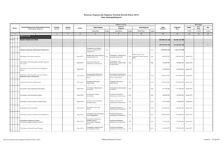 SKPD
Jenis
Keg
Ket
Tolok Ukur Target Tolok Ukur Target Tolok Ukur Target 1/2/3 1/2/3 1/2/3
2 3 4 5 6 8 10 12 13 14 15 16
01 URUSAN WAJIB
01 03 BIDANG PEKERJAAN UMUM 269.499.181.342 93.381.723.800
104.779.277.340 62.165.223.800 P1
Program Pelayanan Administras Perkantoran
Terlaksananya Program
Pelayanan Administrasi
Perkantoran
1 thn 1 thn 7.439.398.340 7.621.747.800
Penyediaan Jasa Surat menyurat Dinas PUD
Kondisi jasa surat menyurat
menjadi lebih baik
1 thn
Tersedianya Administrasi
menjadi kondisi baik
1 thn
Administrasi surat
menyurat dalam kondisi
baik
1 thn 390.000.000 400.000.000 Dinas PUD
Penyediaan Jasa Komunikasi, Sumber Daya Air
dan Listrik
Dinas PUD
Terpenuhi Pelayanan
Administrasi Perkantoran
Tersedianya Jasa
Komunikasi, sumber daya
air dan listrik
1 thn 1 thn 67.000.000 69.000.000 Dinas PUD
Penyediaan Jasa Peralatan dan Perlengkapan
Kantor
Dinas PUD 97.000.000 99.000.000 Dinas PUD
Penyediaan Jasa Pemeliharaan dan perizinan
Kenderaan Dinas/ Operasional
Dinas PUD
Terpenuhinya kelancaran
pemeliharaan kenderaan
dinas
Tersedianya Pemeliharaan
dan perizinan Kenderaan
Dinas/ Operasional
1 thn 1 thn 506.381.000 508.000.000 Dinas PUD
Terpenuhi Pelayanan Administrasi Dinas PUD
Terpenuhi Pelayanan
Administrasi
Terpenuhi Pelayanan
Administrasi
1 thn 1 thn 950.405.800 970.405.800 Dinas PUD
Penyediaan Jasa Administrasi Keuangan Dinas PUD
Tersedianya Administrasi
Keuangan
Terpenuhinya administrasi
keuangan
1 thn 1 thn 114.760.000 117.760.000 Dinas PUD
Penyediaan Jasa Kebersihan Kantor Dinas PUD
Tersedianya Tenaga
Kebersihan
Terpenuhi Pelayanan
Administrasi Perkantoran
1 thn 1 thn 80.600.000 83.000.000 Dinas PUD
Penyediaan Jasa Perbaikan Peralatan Kerja Dinas PUD
Terlaksananya perbaikan
peralatan kerja
Terpenuhi Pelayanan
Administrasi Perkantoran
1 thn 1 thn 50.710.000 53.500.000 Dinas PUD
Penyediaan Alat Tulis Kantor Dinas PUD
Tersedianya Alat Tulis
Kantor
Terpenuhi Pelayanan
Administrasi Perkantoran
1 thn 1 thn 391.609.436 400.000.000 Dinas PUD
Penyediaan Barang Cetakan Dan Penggandaan Dinas PUD
Penyediaan Barang Cetakan
Dan Penggandaan
Terpenuhi Pelayanan
Administrasi Perkantoran
1 thn 1 thn 300.592.480 335.000.000 Dinas PUD
Penyediaan Komponen Instalasi
Listrik/Penerangan Bangunan Kantor
Dinas PUD
Tersedianya Komponen
instalasi listrik /
Penerangan Bangunan
Kantor
Terpenuhi Pelayanan
Administrasi Perkantoran
1 thn 1 thn 41.316.785 43.500.000 Dinas PUD
Penyediaan Peralatan Rumah Tangga Dinas PUD
Tersedianya Peralatan dan
Perlengkapan Kantor
Terpenuhi Pelayanan
Administrasi Perkantoran
1 thn 1 thn 135.206.097 137.000.000 Dinas PUD
1
Pagu
Indikatif
Prakiraan
Maju
Keterangan
Hasil Program
Keluaran
Kegiatan
Hasil Kegiatan
Rencana Program dan Kegiatan Prioritas Daerah Tahun 2015
Kota Padangsidimpuan
Nomor
Urusan/Bidang Urusan Pemerintahan Daerah
Dan Program/Kegiatan
Prioritas
Daerah
Sasaran
Daerah
Lokasi
Indikator kinerja
Rencana Program dan Kegiatan Prioritas Tahun 2015 Bidang Pekerjaan Umum Lembar : 19 dari 87
 