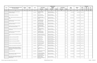 SKPD
Jenis
Keg
Ket
Tolok Ukur Target Tolok Ukur Target Tolok Ukur Target 1/2/3 1/2/3 1/2/3
2 3 4 5 6 8 10 12 13 14 15 161
Pagu
Indikatif
Prakiraan
Maju
Keterangan
Hasil Program
Keluaran
Kegiatan
Hasil KegiatanNomor
Urusan/Bidang Urusan Pemerintahan Daerah
Dan Program/Kegiatan
Prioritas
Daerah
Sasaran
Daerah
Lokasi
Indikator kinerja
Penyediaan Bahan Bacaan dan Peraturan
Perundang‑Undangan
Dinas PUD
Tersedianya Sumber
Peraturan Perundang-
Undangan
Terpenuhi Pelayanan
Administrasi Perkantoran
1 thn 1 thn 54.075.000 56.000.000 Dinas PUD
Penyediaan Makanan Dan Minuman Dinas PUD
Adanya penyediaan
makanan dan minuman
Terpenuhi Pelayanan
Administrasi Perkantoran
1 thn 1 thn 157.409.000 159.000.000 Dinas PUD
Rapat ‑ Rapat Koordinasi Dan Konsultasi Ke Luar
Daerah
Luar Daerah
Terlaksananya rapat
koordinasi dan Konsultasi
ke Luar
Terpenuhi Pelayanan
Administrasi Perkantoran
1 thn 1 thn 1.020.000.000 1.040.000.000 Dinas PUD
Penyediaan Jasa Dan Administrasi Kegiatan
Sumber DAK Irigasi
Dinas PUD
Tersedianya jasa dan
Administrasi kegiatan
Sumber DAK Irigasi
Terpenuhi Pelayanan
Administrasi Perkantoran
1 thn 1 thn 69.730.000 71.000.000 Dinas PUD
Penyediaan Jasa Dan Administrasi Kegiatan
Sumber DAK Air Minum
Dinas PUD
Tersedianya jasa dan
Administrasi kegiatan
Sumber DAK Air Minum
Terpenuhi Pelayanan
Administrasi Perkantoran
1 thn 1 thn 60.772.000 62.000.000 Dinas PUD
Penyediaan Jasa Dan Administrasi Kegiatan
Sumber DAK Infrastruktur Jalan
Dinas PUD
Tersedianya jasa dan
Administrasi kegiatan
Sumber DAK Infrastruktur
Jalan
Terpenuhi Pelayanan
Administrasi Perkantoran
1 thn 1 thn 151.000.000 153.000.000 Dinas PUD
Penyediaan Jasa Administrasi Proyek Dana BDB
Dan Situmulus
Dinas PUD
Tersedianya jasa dan
Administrasi Proyek BDB
dan Stimulus
Terpenuhi Pelayanan
Administrasi Perkantoran
1 thn 1 thn 342.032.000 344.000.000 Dinas PUD
Penyediaan Jasa Dan Administrasi Kegiatan
Sumber DAK Sanitasi
Dinas PUD
Tersedianya jasa dan
Administrasi kegiatan
Sumber DAK Sanitasi
Terpenuhi Pelayanan
Administrasi Perkantoran
1 thn 1 thn 66.500.000 68.000.000 Dinas PUD
Penyediaan Administrasi Pengadaan Barang Dan
Jasa
Dinas PUD
Tersedianya Administrasi
Pengadaan Barang dan Jasa
Terpenuhi Pelayanan
Administrasi Perkantoran
1 thn 1 thn 306.685.000 308.000.000 Dinas PUD
Penyediaan Jasa Penyusunan RENJA Dinas PUD
Tersedianya Jasa
Penyusunan RENJA
Terpenuhi Pelayanan
Administrasi Perkantoran
1 thn 1 thn 31.922.000 33.922.000 Dinas PUD
Penyediaan Jasa Penyusunan LAKIP Dinas PUD
Tersedianya Jasa
Penyusunan LAKIP
Terpenuhi Pelayanan
Administrasi Perkantoran
1 thn 1 thn 23.960.000 25.960.000 Dinas PUD
Penyediaan Jasa Penyusunan RENSTRA Dinas PUD
Tersedianya Jasa
Penyusunan RENSTRA
Terpenuhi Pelayanan
Administrasi Perkantoran
1 thn 1 thn 35.580.000 37.580.000 Dinas PUD
Penyediaan Jasa Biaya Pengawasan Kegiatan Dinas PUD
Tersedianya Jasa Biaya
Pengawasan Kegiatan
Terpenuhi Pelayanan
Administrasi Perkantoran
1 thn 1 thn 810.000.000 820.000.000 Dinas PUD
Penyediaan Jasa Administrasi Proyek Dana DAU Dinas PUD
Tersedianya Jasa
administrasi Proyek Dana
DAU
Terpenuhi Pelayanan
Administrasi Perkantoran
1 thn 1 thn 357.031.742 400.000.000 Dinas PUD
Penyediaan Jasa Dan Administrasi Kegiatan
Sumber Dana APBN Pembangunan Infrastruktur
Permukiman Dan DAK Sarana dan Prasarana
Pemerintahan
Dinas PUD
Tersedianya Jasa
administrasi Proyek Dana
APBN
Terpenuhi Pelayanan
Administrasi Perkantoran
1 thn 1 thn 178.830.000 178.830.000 Dinas PUD
Penyusunan RKA SKPD Dinas PUD
Tersedianya RKA PUD Kota
Padangsidimpuan
Terpenuhi Pelayanan
Administrasi Perkantoran
1 thn 1 thn 106.020.000 106.020.000 Dinas PUD
Biaya Operasional Percepatan Pengembangan
Sanitasi Permukiman ( PPSP )
Dinas PUD
Terlaksananya Kegiatan
Percepatan Pengembangan
Sanitasi Pemukiman
Terpenuhi Pelayanan
Administrasi Perkantoran
1 thn 1 thn 193.700.000 191.700.000 Dinas PUD
Tim Verifikasi Panitia Perima Fisik Pekerjaan /
Kegiatan Proyek Dinas Pekerjaan Umum Kota
Padangsidimpuan
Dinas PUD
Terlaksananya Kegiatan
Penerimaan Fisik
Pekerjaan / Kegiatan
Proyek di Dinas Pekerjaan
Umum Kota
Terpenuhi Pelayanan
Administrasi Perkantoran
1 thn 1 thn 198.000.000 200.000.000 Dinas PUD
Rencana Program dan Kegiatan Prioritas Tahun 2015 Bidang Pekerjaan Umum Lembar : 20 dari 87
 