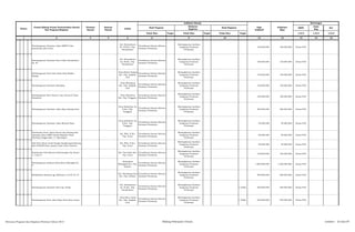 SKPD
Jenis
Keg
Ket
Tolok Ukur Target Tolok Ukur Target Tolok Ukur Target 1/2/3 1/2/3 1/2/3
2 3 4 5 6 8 10 12 13 14 15 161
Pagu
Indikatif
Prakiraan
Maju
Keterangan
Hasil Program
Keluaran
Kegiatan
Hasil KegiatanNomor
Urusan/Bidang Urusan Pemerintahan Daerah
Dan Program/Kegiatan
Prioritas
Daerah
Sasaran
Daerah
Lokasi
Indikator kinerja
Pembangunan Drainase Jalan SMPN 9 dan
pembuatan plat beton
Kel. Hutaimbaru
Lk. VII Kec. Psp.
Hutaimbaru
Tersedianya Sarana Saluran
Drainase Perkotaan
Meningkatnya kualitas
bangunan Drainase
Perkotaan
100.000.000 100.000.000 Dinas PUD
Pembangunan Drainase Paret Jalan Hutaimbaru
Lk. III
Kel. Hutaimbaru
Lk. III Kec. Psp.
Hutaimbaru
Tersedianya Sarana Saluran
Drainase Perkotaan
Meningkatnya kualitas
bangunan Drainase
Perkotaan
180.000.000 120.000.000 Dinas PUD
Pembangunan Paret Dek Jalan Desa Rimba
Soping
Desa Rimba Soping
Kec. Psp. Angkola
Julu
Tersedianya Sarana Saluran
Drainase Perkotaan
Meningkatnya kualitas
bangunan Drainase
Perkotaan
150.000.000 150.000.000 Dinas PUD
Pembangunan Drainase Simolang
Desa Mompang
Kec. Psp. Angkola
Julu
Tersedianya Sarana Saluran
Drainase Perkotaan
Meningkatnya kualitas
bangunan Drainase
Perkotaan
150.000.000 150.000.000 Dinas PUD
Pembangunan Parit Dusun I dan Dusun II Desa
Salambue
Desa Salambue
Kec. Psp. Tenggara
Tersedianya Sarana Saluran
Drainase Perkotaan
Meningkatnya kualitas
bangunan Drainase
Perkotaan
190.000.000 190.000.000 Dinas PUD
Pembangunan Drainase Jalan Raja Imbang Desa
Desa Salambue Lk.
II Kec. Psp.
Tenggara
Tersedianya Sarana Saluran
Drainase Perkotaan
Meningkatnya kualitas
bangunan Drainase
Perkotaan
260.000.000 280.000.000 Dinas PUD
Pembangunan Drainase Jalan Meranti Raya
Desa Salambue Lk.
II Kec. Psp.
Tenggara
Tersedianya Sarana Saluran
Drainase Perkotaan
Meningkatnya kualitas
bangunan Drainase
Perkotaan
50.000.000 50.000.000 Dinas PUD
Pembuatan Paret Jalan Serma Lian Kosong dari
simpang Jalan AKBP Daulat Baginda Oloan
Harahap hingga jalan P. Diponegoro
Kel. Wek. II Kec.
Psp. Utara
Tersedianya Sarana Saluran
Drainase Perkotaan
Meningkatnya kualitas
bangunan Drainase
Perkotaan
88.000.000 90.000.000 Dinas PUD
Dek Parit Aliran Anak Sungai Sangkumpal Bonang
dari POLRES Kota sampai Jalan Gatot Subroto
Kel. Wek. II Kec.
Psp. Utara
Tersedianya Sarana Saluran
Drainase Perkotaan
Meningkatnya kualitas
bangunan Drainase
Perkotaan
48.000.000 50.000.000 Dinas PUD
Pembuatan Dek Saluran Pembuangan Gg. Serasi
1, 5 dan 9
Kel. Tano Bato Kec.
Psp. Utara
Tersedianya Sarana Saluran
Drainase Perkotaan
Meningkatnya kualitas
bangunan Drainase
Perkotaan
120.000.000 130.000.000 Dinas PUD
Pembangunan drainase Kelurahan Sidangkal Lk.
V
Kelurahan
Sidangkal Kec. Psp.
Selatan
Tersedianya Sarana Saluran
Drainase Perkotaan
Meningkatnya kualitas
bangunan Drainase
Perkotaan
1.000.000.000 1.200.000.000 Dinas PUD
Rehabilitasi drainase gg, Maduma I s/d IV Lk. IV
Kel. Sitamiang baru
Kec. Psp. Selatan
Tersedianya Sarana Saluran
Drainase Perkotaan
Meningkatnya kualitas
bangunan Drainase
Perkotaan
480.000.000 500.000.000 Dinas PUD
Pembangunan Drainase Paret Gg. Prada
Kel. Hutaimbaru
Lk. VI Kec. Psp.
Hutaimbaru
Tersedianya Sarana Saluran
Drainase Perkotaan
Meningkatnya kualitas
bangunan Drainase
Perkotaan
± 250m 200.000.000 200.000.000 Dinas PUD
Pembangunan Parit Jalan Raya Desa Batu Layan
Desa Batu Layan
Kec. Psp. Angkola
Julu
Tersedianya Sarana Saluran
Drainase Perkotaan
Meningkatnya kualitas
bangunan Drainase
Perkotaan
± 300m 250.000.000 250.000.000 Dinas PUD
Rencana Program dan Kegiatan Prioritas Tahun 2015 Bidang Pekerjaan Umum Lembar : 23 dari 87
 