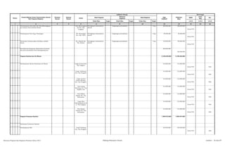 SKPD
Jenis
Keg
Ket
Tolok Ukur Target Tolok Ukur Target Tolok Ukur Target 1/2/3 1/2/3 1/2/3
2 3 4 5 6 8 10 12 13 14 15 161
Pagu
Indikatif
Prakiraan
Maju
Keterangan
Hasil Program
Keluaran
Kegiatan
Hasil KegiatanNomor
Urusan/Bidang Urusan Pemerintahan Daerah
Dan Program/Kegiatan
Prioritas
Daerah
Sasaran
Daerah
Lokasi
Indikator kinerja
Pembangunan paret jalan dari desa Manunggang
jae menuju Desa Labuhan Rasoki
Desa Manunggang
Jae Kec. Psp.
Tenggara
Peningkatan infrastruktur
daerah
Lingkungan permukiman 1 keg 300.000.000 300.000.000
Dinas PUD
Pembangunan Parit di gg. Perjuangan Kel. Panyanggar
Kec. Psp. Utara
Peningkatan infrastruktur
daerah
Lingkungan permukiman 1 keg 80.000.000 80.000.000
Dinas PUD
Pembuatan Drainase jalan Aek Bayur sebelah
kanan
Kel. Silandit Kec.
Psp. Selatan
Peningkatan infrastruktur
daerah
Lingkungan permukiman 1 keg 150.000.000 150.000.000
Dinas PUD
Pemeliharaan Bangunan Infrastruktur Drainase
dan paret pemukiman Kota Padangsidimpuan
300.000.000
302.000.000
Program Sanitasi dan Air Minum 2.190.230.000 2.190.230.000
Pembangunan Sistem Penyediaan Air Minum Lingk.Al Ansor Kec.
Psp Tenggara
312.890.000 312.890.000
Dinas PUD DAK
Lingk. II Sihitang,
Kec. Psp Tenggara
312.890.000 312.890.000
Dinas PUD DAK
Lingk. Asrama
Kodim Sihitang,
Kec. Psp Tenggara
312.890.000 312.890.000
Dinas PUD DAK
Desa Joring
Natobang, Kec. Psp
Angkola Julu
312.890.000 312.890.000
Dinas PUD DAK
Desa Rimba
Soping, Kec. Psp
Batunadua
312.890.000 312.890.000
Dinas PUD DAK
Lapas Kota
Padangsidimpuan,K
ec. Psp Tenggara
312.890.000 312.890.000
Dinas PUD DAK
Desa Borgot
Topong, Kec. Psp
Batunadua
312.890.000 312.890.000
Dinas PUD DAK
Program Prasarana Sanitasi 1.959.573.000 1.959.573.000
Pembuatan Prasarana Sanitasi
Pembangunan Mck Ling IV sihitang
Kec. Psp Tenggara
279.939.000 279.939.000
Dinas PUD DAK
Rencana Program dan Kegiatan Prioritas Tahun 2015 Bidang Pekerjaan Umum Lembar : 25 dari 87
 