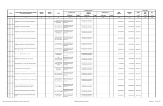 SKPD
Jenis
Keg
Ket
Tolok Ukur Target Tolok Ukur Target Tolok Ukur Target 1/2/3 1/2/3 1/2/3
2 3 4 5 6 8 10 12 13 14 15 161
Pagu
Indikatif
Prakiraan
Maju
Keterangan
Hasil Program
Keluaran
Kegiatan
Hasil KegiatanNomor
Urusan/Bidang Urusan Pemerintahan Daerah
Dan Program/Kegiatan
Prioritas
Daerah
Sasaran
Daerah
Lokasi
Indikator kinerja
Pengadaan air bersih Desa gunung Hasahatan
Desa gunung
Hasahatan Kec. Psp.
Batunadua
Meningkatkan jumlah
sarana infrastruktur
pedesaan
Meningkatnya Kesehatan
masyarakat pedesaan
250.000.000 250.000.000 Dinas PUD
Pengadaan air bersih desa Singali
Desa Singali Kec.
Psp. Hutaimbaru
Meningkatkan jumlah
sarana infrastruktur
pedesaan
Meningkatnya Kesehatan
masyarakat pedesaan
250.000.000 250.000.000 Dinas PUD
Pengadaan air bersih desa Partihaman Saroha
Desa Partihaman
Saroha Kec. Psp.
Hutaimbaru
Meningkatkan jumlah
sarana infrastruktur
pedesaan
Meningkatnya Kesehatan
masyarakat pedesaan
250.000.000 250.000.000 Dinas PUD
Pembangunan MCK Desa Sabungan Sipabangun
Desa Sabungan
Sipabangun Kec.
Psp. Hutaimbaru
Meningkatkan jumlah
sarana infrastruktur
pedesaan
Meningkatnya Kesehatan
masyarakat pedesaan
300.000.000 300.000.000 Dinas PUD
Pengadaan Sarana Air bersih desa Salambue
Desa Salambue
Kec. Psp Tenggara
Meningkatkan jumlah
sarana infrastruktur
pedesaan
Meningkatnya Kesehatan
masyarakat pedesaan
100.000.000 100.000.000 Dinas PUD
Pembangunan Jalan Setapak dari bendungan ke
Dusun Aek Gambir
Kel. Pijorkoling
Kec. Psp. Tenggara
Meningkatkan jumlah
sarana infrastruktur
pedesaan
Meningkatnya Kesehatan
masyarakat pedesaan
100.000.000 100.000.000 Dinas PUD
Pembuatan MCK Kel. Wek VI Lk. IV
Kel. Wek VI Kec.
Psp. Selatan
Meningkatkan jumlah
sarana infrastruktur
pedesaan
Meningkatnya Kesehatan
masyarakat pedesaan
300.000.000 300.000.000 Dinas PUD
Rehabilitasi gang bahari Lk. I Kel. Losung
Kel.
Padangmatinggi
Kec. Psp. Selatan
Meningkatkan jumlah
sarana infrastruktur
pedesaan
Meningkatnya Kesehatan
masyarakat pedesaan
100.000.000 100.000.000 Dinas PUD
Pembangunan gg. A. Lubis Kel. Hanopan Sibatu
Kel. Hanopan
Sibatu Kec. Psp.
Selatan
Meningkatkan jumlah
sarana infrastruktur
pedesaan
Meningkatnya Kesehatan
masyarakat pedesaan
75.000.000 75.000.000 Dinas PUD
Perbaikan Tali Air Desa Pudun Julu
Desa Pudun Julu
Kec. Psp.
Batunadua
Meningkatkan jumlah
sarana infrastruktur
pedesaan
Meningkatnya Kesehatan
masyarakat pedesaan
135.000.000 135.000.000 Dinas PUD
Rehabilitasi tali air MCK Desa Tinjoman Dusun I
Desa Tinjoman Kec.
Psp. Hutaimbaru
Meningkatkan jumlah
sarana infrastruktur
pedesaan
Meningkatnya Kesehatan
masyarakat pedesaan
150.000.000 150.000.000 Dinas PUD
Pengadaan air bersih Desa Sabungan Sipabangun
Desa Sabungan
Sipabangun Kec.
Psp. Hutaimbaru
Meningkatkan jumlah
sarana infrastruktur
pedesaan
Meningkatnya Kesehatan
masyarakat pedesaan
600.000.000 600.000.000 Dinas PUD
Perbaikan Tungku Air minum/penambahan
tungku dan penambahan pipa air leding
Kel. Sihitang Kec.
Psp. Tenggara
Meningkatkan jumlah
sarana infrastruktur
pedesaan
Meningkatnya Kesehatan
masyarakat pedesaan
250.000.000 250.000.000 Dinas PUD
Pembangunan gedung PKK Desa Huta Padang
Desa Huta Padang
Kec. Psp. Tenggara
Meningkatkan jumlah
sarana infrastruktur
pedesaan
Meningkatnya Kesehatan
masyarakat pedesaan
400.000.000 400.000.000 Dinas PUD
Pengadaan aliran air bersih jalan Sutoyo di gg.
Surau
Kel. Bincar Kec.
Psp. Utara
Meningkatkan jumlah
sarana infrastruktur
pedesaan
Meningkatnya Kesehatan
masyarakat pedesaan
180.000.000 180.000.000 Dinas PUD
Rencana Program dan Kegiatan Prioritas Tahun 2015 Bidang Pekerjaan Umum Lembar : 27 dari 87
 
