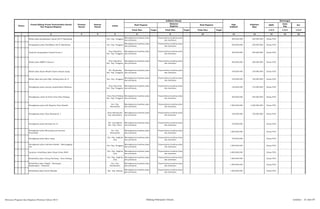 SKPD
Jenis
Keg
Ket
Tolok Ukur Target Tolok Ukur Target Tolok Ukur Target 1/2/3 1/2/3 1/2/3
2 3 4 5 6 8 10 12 13 14 15 161
Pagu
Indikatif
Prakiraan
Maju
Keterangan
Hasil Program
Keluaran
Kegiatan
Hasil KegiatanNomor
Urusan/Bidang Urusan Pemerintahan Daerah
Dan Program/Kegiatan
Prioritas
Daerah
Sasaran
Daerah
Lokasi
Indikator kinerja
Rehab jalan pemakaman umum Pal IV Pijorkoling Kec. Psp. Tenggara
Meningkatnya kualitas jalan
dan jembatan
Terpenuhinya kualitas jalan
dan jembatan
500.000.000 550.000.000 Dinas PUD
Pengaspalan jalan Pendidikan Pal IV Pijorkoling Kec. Psp. Tenggara
Meningkatnya kualitas jalan
dan jembatan
Terpenuhinya kualitas jalan
dan jembatan
500.000.000 550.000.000 Dinas PUD
Lanjutan Pengaspalan hotmix Dusun I
Desa Salambue
Kec. Psp. Tenggara
Meningkatnya kualitas jalan
dan jembatan
Terpenuhinya kualitas jalan
dan jembatan
400.000.000 450.000.000 Dinas PUD
Rehab jalan SMPN 8 Dusun I
Desa Salambue
Kec. Psp. Tenggara
Meningkatnya kualitas jalan
dan jembatan
Terpenuhinya kualitas jalan
dan jembatan
200.000.000 250.000.000 Dinas PUD
Rehab jalan depan Mesjid Taqwa sampai ujung
Kel. Pijorkoling
Kec. Psp. Tenggara
Meningkatnya kualitas jalan
dan jembatan
Terpenuhinya kualitas jalan
dan jembatan
100.000.000 150.000.000 Dinas PUD
Rehab jalan dan parit Mgr. Imbang desa Lk. II Kec. Psp. Tenggara
Meningkatnya kualitas jalan
dan jembatan
Terpenuhinya kualitas jalan
dan jembatan
100.000.000 150.000.000 Dinas PUD
Peningkatan jalan menuju mesjid Baitul Rahman
Desa Huta Koje
Kec. Psp. Tenggara
Meningkatnya kualitas jalan
dan jembatan
Terpenuhinya kualitas jalan
dan jembatan
120.000.000 170.000.000 Dinas PUD
Peningkatan Jalan Al-Abror Desa Huta Padang
Desa Huta Padang
Kec. Psp. Tenggara
Meningkatnya kualitas jalan
dan jembatan
Terpenuhinya kualitas jalan
dan jembatan
400.000.000 450.000.000 Dinas PUD
Peningkatan jalan Aek Najaji ke Desa Simirik
Kec. Psp.
Batunadua
Meningkatnya kualitas jalan
dan jembatan
Terpenuhinya kualitas jalan
dan jembatan
1.000.000.000 1.050.000.000 Dinas PUD
Peningkatan jalan Desa Siloting Lk. I
Desa Siloting Kec.
Psp. Batunadua
Meningkatnya kualitas jalan
dan jembatan
Terpenuhinya kualitas jalan
dan jembatan
100.000.000 150.000.000 Dinas PUD
Peningkatan jalan Bersama Lk. II
Kel. Losungbatu
Kec. Psp. Utara
Meningkatnya kualitas jalan
dan jembatan
Terpenuhinya kualitas jalan
dan jembatan
750.000.000 Dinas PUD
Peningkatan jalan Batunadua jae menuju
Purwodadi
Kec. Psp.
Batunadua
Meningkatnya kualitas jalan
dan jembatan
Terpenuhinya kualitas jalan
dan jembatan
1.000.000.000 Dinas PUD
Peningkatan jalan Batu Lanja
Kec. Psp. Angkola
Julu
Meningkatnya kualitas jalan
dan jembatan
Terpenuhinya kualitas jalan
dan jembatan
750.000.000 Dinas PUD
Peningkatan jalan Labuhan Rasoki - Manunggang
Jae
Kec. Psp. Tenggara
Meningkatnya kualitas jalan
dan jembatan
Terpenuhinya kualitas jalan
dan jembatan
1.000.000.000 Dinas PUD
Lanjutan rehabilitasi jalan Ompu Sutan MAN
Kec. Psp. Angkola
Julu
Meningkatnya kualitas jalan
dan jembatan
Terpenuhinya kualitas jalan
dan jembatan
2.000.000.000 Dinas PUD
Rehabilitasi jalan Joring Natobang - Huta Padang
Kec. Psp. Angkola
Julu
Meningkatnya kualitas jalan
dan jembatan
Terpenuhinya kualitas jalan
dan jembatan
1.000.000.000 Dinas PUD
Rehabilitasi jalan Singali - Sabungan -
Sipabangun - Tinjoman'
Kec. Psp.
Hutaimbaru
Meningkatnya kualitas jalan
dan jembatan
Terpenuhinya kualitas jalan
dan jembatan
1.000.000.000 Dinas PUD
Rehabilitasi jalan Sutan Maujalo Kec. Psp. Selatan
Meningkatnya kualitas jalan
dan jembatan
Terpenuhinya kualitas jalan
dan jembatan
1.000.000.000 Dinas PUD
Rencana Program dan Kegiatan Prioritas Tahun 2015 Bidang Pekerjaan Umum Lembar : 31 dari 87
 