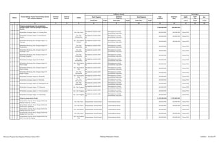 SKPD
Jenis
Keg
Ket
Tolok Ukur Target Tolok Ukur Target Tolok Ukur Target 1/2/3 1/2/3 1/2/3
2 3 4 5 6 8 10 12 13 14 15 161
Pagu
Indikatif
Prakiraan
Maju
Keterangan
Hasil Program
Keluaran
Kegiatan
Hasil KegiatanNomor
Urusan/Bidang Urusan Pemerintahan Daerah
Dan Program/Kegiatan
Prioritas
Daerah
Sasaran
Daerah
Lokasi
Indikator kinerja
Program pengembangan dan pengelolaan
jaringan irigasi, rawa dan jaringan pengairan
lainnya
4.600.000.000 800.000.000
Rehabilitasi Jaringan Irigasi D.I Losung Batu Kec. Psp Utara
Peningkatan jumlah debit
air
Meningkatnya jumlah
persawahan yang diairi
200.000.000 250.000.000 Dinas PUD
Rehabilitasi Jaringan Irigasi D.I Partihaman
Saroha
Kec. Psp
Hutaimbaru
Peningkatan jumlah debit
air
Meningkatnya jumlah
persawahan yang diairi
200.000.000 250.000.000 Dinas PUD
Rehabilitasi Bendung dan Jaringan Irigasi D.I
Hanopan
Kec. Psp Angkola
Selatan
Peningkatan jumlah debit
air
Meningkatnya jumlah
persawahan yang diairi
250.000.000 300.000.000 Dinas PUD
Rehabilitasi Bendung Dan Jaringan Irigasi D.I
Hutaimbaru
Kec. Psp
Hutaimbaru
Peningkatan jumlah debit
air
Meningkatnya jumlah
persawahan yang diairi
400.000.000 Dinas PUD
Rehabilitasi Bendung Dan Jaringan Irigasi D.I
Sabungan Julu
Kec. Psp
Hutaimbaru
Peningkatan jumlah debit
air
Meningkatnya jumlah
persawahan yang diairi
400.000.000 Dinas PUD
Rehabilitasi Bendung Dan Jaringan Irigasi D.I
Sabungan Komplek
Kec. Psp
Hutaimbaru
Peningkatan jumlah debit
air
Meningkatnya jumlah
persawahan yang diairi
400.000.000 Dinas PUD
Rehabilitasi Jaringan Irigasi Pal-IV Maria
Kec. Psp
Hutaimbaru
Peningkatan jumlah debit
air
Meningkatnya jumlah
persawahan yang diairi
300.000.000 Dinas PUD
Rehabilitasi Bendung Dan Jaringan Irigasi D.I
Pintu Langit
Kec. Psp Angkola
Julu
Peningkatan jumlah debit
air
Meningkatnya jumlah
persawahan yang diairi
300.000.000 Dinas PUD
Rehabilitasi Bendung Dan Jaringan Irigasi D.I
Rimba Soping
Kec. Psp Angkola
Julu
Peningkatan jumlah debit
air
Meningkatnya jumlah
persawahan yang diairi
300.000.000 Dinas PUD
Rehabilitasi Bendung Dan Jaringan Irigasi D.I
Bargot Topong
Kec. Psp
Batunadua
Peningkatan jumlah debit
air
Meningkatnya jumlah
persawahan yang diairi
500.000.000 Dinas PUD
Rehabilitasi Jaringan Irigasi D.I Simatohir
Kec. Psp Angkola
Julu
Peningkatan jumlah debit
air
Meningkatnya jumlah
persawahan yang diairi
250.000.000 Dinas PUD
Rehabilitasi Jaringan Irigasi D.I Batubola
Kec. Psp
Batunadua
Peningkatan jumlah debit
air
Meningkatnya jumlah
persawahan yang diairi
250.000.000 Dinas PUD
Rehabilitasi Jaringan Irigasi D.I Padangsibio-bio
Kec. Psp
Batunadua
Peningkatan jumlah debit
air
Meningkatnya jumlah
persawahan yang diairi
250.000.000 Dinas PUD
Rehabilitasi Jaringan Irigasi D.I Salambue Kec. Psp Tenggara
Peningkatan jumlah debit
air
Meningkatnya jumlah
persawahan yang diairi
200.000.000 Dinas PUD
Rehabilitasi Jaringan Irigasi D.I Tarutung Baru Kec. Psp Tenggara
Peningkatan jumlah debit
air
Meningkatnya jumlah
persawahan yang diairi
200.000.000 Dinas PUD
Rehabilitasi Jaringan Irigasi D.I Pijorkoling Kec. Psp Tenggara
Peningkatan jumlah debit
air
Meningkatnya jumlah
persawahan yang diairi
200.000.000 Dinas PUD
Program pengendalian banjir 2.700.000.000 1.750.000.000
Pengendalian Daerah Aliran Sungai (DAS) Aek
Batang Ayumi Gg. A Lubis
Kec. Psp Utara Pengendalian Daerah Banjir Terkendalinya Banjir 200.000.000 250.000.000 Dinas PUD
Pengendalian Daerah Aliran Sungai (DAS) Aek
Sibontar Kel. Sadabuan
Kec. Psp Utara Pengendalian Daerah Banjir Terkendalinya Banjir 200.000.000 250.000.000 Dinas PUD
Pengendalian Daerah Aliran Sungai (DAS) Aek
Batang Ayumi Kel. Wek V
Kec. Psp Selatan Pengendalian Daerah Banjir Terkendalinya Banjir 400.000.000 Dinas PUD
Pengendalian Daerah Aliran Sungai (DAS) Aek
Sipogas Kel. Tano Bato
Kec. Psp Utara Pengendalian Daerah Banjir Terkendalinya Banjir 200.000.000 250.000.000 Dinas PUD
Pengendalian Daerah Aliran Sungai (DAS) Aek
Ratta Desa Rimba Soping
Kec. Psp Angkola
Julu
Pengendalian Daerah Banjir Terkendalinya Banjir 200.000.000 250.000.000 Dinas PUD
Rencana Program dan Kegiatan Prioritas Tahun 2015 Bidang Pekerjaan Umum Lembar : 32 dari 87
 
