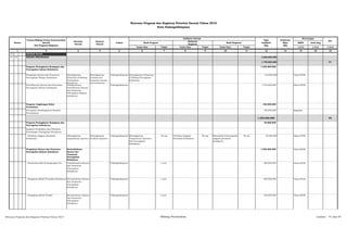 SKPD Jenis Keg
Tolok Ukur Tolok Ukur Tolok Ukur 1/2/3 1/2/3 1/2/3
2 3 4 5 6 8 10 12 13 14 15 15
01 URUSAN WAJIB
01 04 BIDANG PERUMAHAN 3.260.000.000
1.735.000.000 P1
Program Peningkatan Kesiagaan dan
Pencegahan bahaya Kebakaran
1.635.000.000
Pengadaan Sarana dan Prasarana
Pencegahan Bahaya Kebakaran
Meningkatnya
Pelayanan di Bidang
Pencegahan
Kebakaran
Meningkatnya
kualitas dan
kuantitas sarana
dan prasarana
Padangsidimpuan Meningkatnya Pelayanan
di Bidang Pencegahan
kebakaran
125.000.000 Dinas KP2K
Pemeliharaan Sarana dan Prasarana
Pencegahan Bahaya Kebakaran
Terlaksananya
Pemeliharaan Sarana
dan Prasarana
Pencegahan Bahaya
Kebakaran
Padangsidimpuan 1.510.000.000 Dinas KP2K
Program Lingkungan Sehat
Perumahan
100.000.000
Percepatan Pembangunan Sanitasi
Permukiman
100.000.000 Bappeda
1.525.000.000 P2
Program Peningkatan Kesiagaan dan
Pencegahan Kebakaran
30.000.000
Kegiatan Pendidikan dan Pelatihan
Pertolongan Pencegahan Kebakaran
- Pelatihan Anggota Pemadam
Kebakaran
Meningkatnya
pengetahuan aparatur
Meningkatnya
Kualitas Aparatur
Padangsidimpuan Meningkatnya
Pengetahuan Aparatur
dlm Pencegahan
Kebakaran
Pelatihan Anggota
Pemadam Kebakaran
Menambah keterampilan
anggota pemadam
kebakaran
30.000.000 Dinas KP2K
Pengadaan Sarana dan Prasarana
Pencegahan Bahaya Kebakaran
Bertambahnya
Sarana dan
Prasarana
Pencegahan
Kebakaran
1.040.000.000 Dinas KP2K
- Pembuatan Bak Penampungan Air Terpeliharanya Sarana
dan Prasarana
Pencegahan
Kebakaran
Padangsidimpuan 1 unit 200.000.000 Dinas KP2K
- Pengadaan Mobil Pemadam Kebakaran Bertambahnya Sarana
dan Prasarana
Pencegahan
Kebakaran
Padangsidimpuan 1 unit 600.000.000 Dinas KP2K
- Pengadaan Mesin Tempel Bertambahnya Sarana
dan Prasarana
Pencegahan
Kebakaran
Padangsidimpuan 2 unit 240.000.000 Dinas KP2K
85 org 85 org 85 org
Ket
1 7
Keterangan
11
Target Target
9
Target
Rencana Program dan Kegiatan Prioritas Daerah Tahun 2015
Kota Padangsidimpuan
Nomor
Urusan/Bidang Urusan Pemerintahan
Daerah
Dan Program/Kegiatan
Prioritas
Daerah
Sasaran
Daerah
Lokasi
Indikator kinerja
Pagu
Indikatif
(Rp)
Hasil Program
Prakiraan
Maju
(Rp)
Keluaran
Kegiatan
Hasil Kegiatan
Rencana Program dan Kegiatan Prioritas Tahun 2015 Bidang Perumahan Lembar : 41 dari 87
 