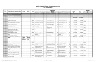 SKPD
Jenis
Keg
Ket
Tolok Ukur Tolok Ukur Tolok Ukur 1/2/3 1/2/3 1/2/3
2 3 4 5 6 8 10 12 13 14 15 16
01 URUSAN WAJIB
01 07
BIDANG PERHUBUNGAN 19.689.505.500 16.302.883.550
3.965.960.500 4.287.284.050
P1
Program Pelayanan Administrasi Perkantoran 1.100.000.000 1.216.200.000
Peyediaan Jasa Surat Menyurat DISHUB
Terlaksananya pelayanan surat
menyurat
100 Bantuan transportasi dan
lembur
100 Terlaksananya pelayanan surat
menyurat
100
12.000.000 13.200.000
DISHUB
Penyediaan Jasa Komunikasi, Sumber Daya Air
dan Listrik
DISHUB
Jasa Komunikasi, Sumber Daya
Air dan Listrik Yang Terpenuhi
100
Listrik, Telepon, Air, fasilitas
Interet dan Surat Kabar.
100
Jasa Komunikasi, Sumber Daya
Air dan Listrik Yang Terpenuhi
100 160.000.000 176.000.000
DISHUB
Penyediaan Jasa Kebersihan Kantor DISHUB Kebersihan Kantor 100
Kebersihan dan Peralatan
Kebersihan Kantor
100 Kebersihan Kantor 100 88.000.000 96.800.000
DISHUB
Penyediaan Alat Tulis Kantor DISHUB Tersedianya ATK 100 ATK 100 Tersedianya ATK 100 110.000.000 121.000.000
DISHUB
Penyediaan Barang Cetakan dan Penggandaan DISHUB Tersedianya Barang Cetakan 100
Barang Cetakan dan
Penggandaan
100 Tersedianya Barang Cetakan 100 200.000.000 220.000.000
DISHUB
Penyediaan Peralatan Rumah Tangga DISHUB 21.000.000 24.000.000
DISHUB
Penyediaan Bahan Bacaan dan Peraturan
Perundang-undangan
12.000.000 14.000.000
DISHUB
Penyediaan Makanan dan Minuman DISHUB
Meningkatkan Kesejahteraan
PNS
100 Uang Makan Harian PNS 100
Meningkatkan Kesejahteraan
PNS
100 240.000.000 264.000.000
DISHUB
Rapat-rapat Koordinasi dan Konsultasi Keluar
Daerah
DISHUB
Terlaksananya Urusan
Kedinasan
100 Perjalanan Dinas 100
Terlaksananya Urusan
Kedinasan
100 200.000.000 220.000.000
DISHUB
Penyediaan Jasa Keamanan Kantor DISHUB Keamanan kantor 100 Keamanan kantor 100 Keamanan kantor 100 57.000.000 67.200.000
DISHUB
Program Peningkatan Sarana dan Prasarana
Aparatur
Peningkatan
kualitas
infrastruktur
mendukung
pembangunan
ekonomi
Terbangunnya
sarana dan
prasaranan
daerah sebagai
proses
pendukung
pembangunan
582.775.000 641.052.500
Pengadaan Mebeleur DISHUB Inventaris kantor 100 Mebeleur 100 Inventaris kantor 100 363.330.000 399.663.000 DISHUB
Pemeliharaan Rutin/Berkala Gedung Kantor
DISHUB
Gedung kantor yang nyaman 100 Pemeliharaan Gedung kantor 100 Gedung kantor yang nyaman 100 25.000.000 27.500.000
DISHUB
Pemeliharaan Rutin/Berkala Kenderaan
Dinas/Operasional
DISHUB
Pemeliharaan Kend. Dinas
operasional
100 Kenderaan dinas/operasional 100
Pemeliharaan Kend. Dinas
operasional
100 194.445.000 213.889.500 DISHUB
Program Peningkatan Disiplin Aparatur 149.447.000 157.319.200
Pengadaan Pakaian Dinas Beserta Perlengkapan
DISHUB
Peningkatan disiplin aparatur 100 PDH 100 Peningkatan disiplin aparatur 100 68.472.000 75.319.200
DISHUB
Pengadaan Pakaian Khusus Hari-hari Tertentu DISHUB Peningkatan Kinerja PNS 100 Pakaian Hari-hari Tertentu 100 Peningkatan Kinerja PNS 100 80.975.000 82.000.000 DISHUB
Program Peningkatan Kapasitas Sumber Daya
Aparatur
270.529.500 297.582.450
Pendidikan dan Pelatihan Formal
DISHUB aparatur yang terdidik dan
terlatih
100
Pendidikan dan pelatihan
formal
100
aparatur yang terdidik dan
terlatih
100
110.035.500 121.039.050 DISHUB
Bimbingan Teknis Implementasi Peraturan
Perundang-undangan
DISHUB
Peningkatan SDM aparatur 100 Bimbingan teknis 100 Peningkatan SDM aparatur 100
160.494.000 176.543.400 DISHUB
Program Peningkatan Pengembangan Sistem
Pelaporan Capaian Kinerja dan Keuangan
13.240.000 14.564.000
Penyusunan Laporan Capaian Kinerja dan Ikhtisar
Realisasi Kinerja SKPD
DISHUB Terlaksananya tugas-tugas dan
Laporan Capaian Kinerja
Keuangan
100
Uang lembur PNS
100
Terlaksananya tugas-tugas dan
Laporan Capaian Kinerja
Keuangan
100
7.376.000 8.113.600 DISHUB
Rencana Program dan Kegiatan Prioritas Daerah Tahun 2015
Kota Padangsidimpuan
Nomor
Urusan/Bidang Urusan Pemerintahan Daerah
Dan Program/Kegiatan
Prioritas
Daerah
Sasaran
Daerah
Lokasi
Indikator kinerja
Pagu
Indikatif
(Rp)
Prakiraan
Maju
(Rp)
Keterangan
Hasil Program
Keluaran
Kegiatan
Hasil Kegiatan
Target Target Target
1 7 9 11
Rencana Program dan Kegiatan Prioritas Tahun 2015 Bidang Perhubungan Lembar : 49 dari 87
 