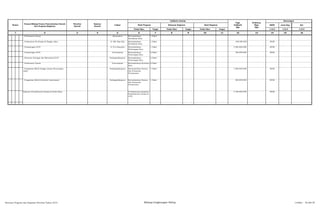 SKPD Jenis Keg Ket
Tolok Ukur Target Tolok Ukur Target Tolok Ukur Target 1/2/3 1/2/3 1/2/3
2 3 4 5 6 7 8 9 10 11 12 13 14 15 161
Nomor
Urusan/Bidang Urusan Pemerintahan Daerah
Dan Program/Kegiatan
Prioritas
Daerah
Sasaran
Daerah
Lokasi
Indikator kinerja
Pagu
Indikatif
(Rp)
Prakiraan
Maju
(Rp)
Keterangan
Hasil Program Keluaran Kegiatan Hasil Kegiatan
- Pembuatan Taman Batunadua Bertambahnya
Keindahan Kota
1 Paket
- Pembuatan Pot Bunga di Pinggir Jalan Jl. SM. Raja Psp Bertambahnya
Keindahan Kota
1 Paket 200.000.000 KP2K
- Pemasangan LPJU Jl. H.A Nasution Bertambahnya
Penerangan Kota
1 Paket 3.500.000.000 KP2K
- Pemasangan LPJU 6 kecamatan Bertambahnya
Penerangan Kota
6 Paket 300.000.000 KP2K
- Renovasi Jaringan dan Meterisasi LPJU Padangsidimpuan Bertambahnya
Penerangan Kota
2 Paket
- Pembuatan Taman 6 kecamatan Bertambahnya Keasrian
Kota
6 Paket
- Pengadaan Mobil Tangga Lampu Penerangan
Jalan
Padangsidimpuan Bertambahnya Sarana
dan Prasarana
Pertamanan
1 Paket 1.000.000.000 KP2K
- Pengadaan Mobil Coltdiesel Operasional Padangsidimpuan Bertambahnya Sarana
dan Prasarana
Pertamanan
1 Paket 500.000.000 KP2K
Kegiatan Pemeliharaan Ruang Terbuka Hijau Terlaksananya Kegiatan
Pemeliharaan Taman &
LPJU
3.768.000.000 KP2K
Rencana Program dan Kegiatan Prioritas Tahun 2015 Bidang Lingkungan Hidup Lembar : 56 dari 87
 