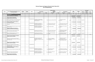 SKPD
Jenis
Keg
Ket
Tolok Ukur Tolok Ukur Tolok Ukur 1/2/3 1/2/3 1/2/3
2 3 4 5 6 8 10 12 13 14 15 16
01 URUSAN WAJIB
01 11
BIDANG PEMBERDAYAAN PEREMPUAN 1.390.000.000 1.190.000.000
730.000.000 743.000.000 P1
Program Penguatan Kelembagaan
Pengarusutamaan Gender dan Anak
350.000.000 370.000.000
Fasilitasi Pengembangan Pusat Pelayanan Terpadu
Pemberdayaan Perempuan dan Anak (P2TP2A)
Padangsidimpuan
Peningkatan Kesehatan Kaum
Perempuan dan Angka Harapan
Hidup Perempuan
1 Keg Pembentukan Wadah P2TP2A
1
Keg
Terbentuknya Wadah
P2TP2A
1
Keg
350.000.000 370.000.000 Badan KB
Program Peningkatan Kualitas Hidup dan
Perlindungan Perempuan
270.000.000 251.000.000
Pelaksanaan Kebijakan Perlindungan Perempuan
di Daerah
Padangsidimpuan Meningkatnya Pemahaman
Perempuan tentang Reproduksi
Sehat dan Hak Reproduksi
1 Keg
Penyusunan Perda tentang
Perlindungan Perempuan
1
Keg
Terbentuknya Perda tentang
Perlindungan Perempuan
1
Keg
100.000.000 101.000.000 Badan KB
Fasilitasi Upaya Perlindungan Perempuan terhadap
Tindak Kekerasan
Padangsidimpuan
Meningkatnya Pemahaman
Perempuan tentang Reproduksi
Sehat dan Hak Reproduksi
1 Keg Tim Fasilitasi KDRT
1
Keg
Tersedianya Tim Fasilitasi
KDRT
1
Keg
170.000.000 150.000.000 Badan KB
Program Peningkatan Peran Serta Dan
Kesejahteraan Gender dalm Pembangunan
110.000.000 122.000.000
Kegiatan Penyuluhan bagi Ibu Rumah Tangga
dalam Membangun Keluarga Sejahtera
Padangsidimpuan
Peningkatan Keterampilan dan
Kualitas SDM Kaum Perempuan
6 Keg
Penyuluhan bagi Ibu Rumah
Tangga Keluarga Sejahtera
6
Keg
Terlaksananya Penyuluhan
bagi Ibu Rumah Tangga
Keluarga Sejahtera
6
Keg
100.000.000 95.000.000 Badan KB
Kegiatan Bimbingan Manajeman Usaha bagi
Perempuan dalam Mengelola Usaha
Padangsidimpuan Peningkatan Keterampilan dan
Kualitas SDM Kaum Perempuan
12 Bln
Pembinaan bagi Kelompok
UPPKS
12
Bln
Terlaksananya Pembinaan
bagi Kelompok UPPKS
12
Bln
10.000.000 27.000.000 Badan KB
660.000.000 447.000.000 P2
Program Keserasian Kebijakan Peningkatan
Kualitas Anak dan Perempuan
60.000.000 60.000.000
Pelaksanaan Sosialisasi yang terkait dengan
Kesetaraan Gender, Pemberdayaan Perempuan dan
Perlindungan Anak
Padangsidimpuan
Meningkatnya Kualitas Hidup
Perempuan di Bidang Ilmu
Pengetahuan, Politik dan Jabatan
Publik
3 Keg
Perumusan Kebijakan
Perempuan di Bidang Ilmu
Pengetahuan
3
Keg
Terlaksannya Sosialisasi
Kesetaraan Gender
Pemberdayaan Perempuan
dan Perlindungan Anak
3
Keg
60.000.000 60.000.000 Badan KB
Program Keserasian Kebijakan Peningkatan
Kualitas Anak dan Perempuan
60.000.000 60.000.000
Pelaksanaan Sosialisasi yang terkait dengan
Kesetaraan Gender, Pemberdayaan Perempuan dan
Perlindungan Anak
s Padangsidimpuan
3 Keg
3
Keg
3
Keg
60.000.000 60.000.000 Badan KB
Program Peningkatan Kualitas Hidup dan
Perlindungan Perempuan
175.000.000 225.000.000
Sosialisasi Sistem Pencatatan dan pelaporan KDRT
Padangsidimpuan
Meningkatnya Pemahaman
Perempuan tentang Reproduksi
Sehat dan Hak Reproduksi
1 Keg
Sosialisasi Pencatatan
Pelaporan KDRT
1
Keg
Terlaksananya Sosialisasi
Pencatatan Pelaporan KDRT
1
Keg
25.000.000 25.000.000 Badan KB
Sosilalisasi Undang-Undang Perlindungan
Perempuan Terhadap Tindak Kekerasan
Padangsidimpuan
Meningkatnya Pemahaman
Perempuan tentang Reproduksi
Sehat dan Hak Reproduksi
25 Keg
Sosialisasi UU Nomor 32
Tahun 2004
25
Keg
Terlaksanya Sosialisasi UU
Nomor 32 Tahun 2002
25
Keg
150.000.000 200.000.000 Badan KB
Program Penguatan Kelembagaan
Pengarusutamaan Gender dan Anak
115.000.000 120.000.000
Rencana Program dan Kegiatan Prioritas Daerah Tahun 2015
Kota Padangsidimpuan
Nomor
Urusan/Bidang Urusan Pemerintahan Daerah
Dan Program/Kegiatan
Prioritas
Daerah
Sasaran
Daerah
Lokasi
Indikator kinerja
Pagu
Indikatif
Keterangan
Hasil Program
Keluaran
Kegiatan
Hasil Kegiatan
Target Target
Prakiraan
Maju
Target
1 7 9 11
Rencana Program dan Kegiatan Prioritas Tahun 2015 Bidang Pemberdayaan Perempuan Lembar : 60 dari 87
 