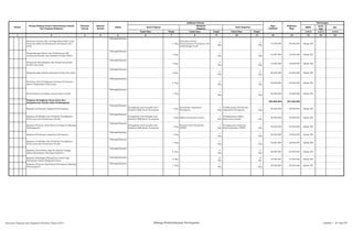 SKPD
Jenis
Keg
Ket
Tolok Ukur Tolok Ukur Tolok Ukur 1/2/3 1/2/3 1/2/3
2 3 4 5 6 8 10 12 13 14 15 16
Nomor
Urusan/Bidang Urusan Pemerintahan Daerah
Dan Program/Kegiatan
Prioritas
Daerah
Sasaran
Daerah
Lokasi
Indikator kinerja
Pagu
Indikatif
Keterangan
Hasil Program
Keluaran
Kegiatan
Hasil Kegiatan
Target Target
Prakiraan
Maju
Target
1 7 9 11
Pemetaan Potensi dan Lembaga Masyarakat yang
berperan dalam Pemberdayaan Perempuan dan
Anak
Padangsidimpuan
2 Keg
Pemetaan Potensi
Pemberdayaan Perempuan dan
Perlindungan Anak
2
Keg
2
Keg
15.000.000 30.000.000 Badan KB
Pengembangan Materi dan Pelaksanaan KIE
tentang Kesetaraan dan Keadilan Gender (KKG)
Padangsidimpuan
1 Keg
1
Keg
1
Keg
10.000.000 10.000.000 Badan KB
Penguatan Kelembagaan dan Pengarusutamaan
Gender dan Anak
Padangsidimpuan
2 Keg
2
Keg
2
Keg
10.000.000 10.000.000 Badan KB
Pengembangan Sistem Informasi Gender dan Anak
Padangsidimpuan
2 Keg
2
Keg
2
Keg
20.000.000 20.000.000 Badan KB
Worshop Anak Peningkatan Peranan Perempuan
dalam Pengambilan Keputusan
Padangsidimpuan
2 Keg
2
Keg
2
Keg
30.000.000 40.000.000 Badan KB
Pemberdayaan Lembaga yang berbasis Gender
Padangsidimpuan
1 Keg
1
Keg
1
Keg
30.000.000 10.000.000 Badan KB
Program Peningkatan Peran Serta Dan
Kesejahteraan Gender dalm Pembangunan
250.000.000 267.000.000
Kegiatan Pembinaan Organisasi Perempuan
Padangsidimpuan
Peningkatan Keterampilan dan
Kualitas SDM Kaum Perempuan
1 Keg
Pembinaan Organisasi
Perempuan
1
Keg
Terlaksananya Pembinaan
Organisasi Perempuan
1
Keg
30.000.000 30.000.000 Badan KB
Kegiatan Pendidikan dan Pelatihan Peningkatan
Peran serta dan Kesetaraan Gender
Padangsidimpuan
Peningkatan Keterampilan dan
Kualitas SDM Kaum Perempuan
1 Keg Diklat Kesetaraan Gender
1
Keg
Terlaksananya Diklat
Kesetaraan Gender
1
Keg
30.000.000 30.000.000 Badan KB
Kegiatan Pameran Hasil Karya Perempuan dibidang
Pembangunan
Padangsidimpuan
Peningkatan Keterampilan dan
Kualitas SDM Kaum Perempuan
1 Keg
Pameran Hasil Kelompok
UPPKS
1
Keg
Terlaksananya Pameran
Hasil Kelompok UPPKS
1
Keg
30.000.000 30.000.000 Badan KB
Kegiatan Pembinaan Organisasi Perempuan
Padangsidimpuan
1 Keg
1
Keg
1
Keg
30.000.000 30.000.000 Badan KB
Kegiatan Pendidikan dan Pelatihan Peningkatan
Peran serta dan Kesetaraan Gender
Padangsidimpuan
1 Keg
1
Keg
1
Keg
30.000.000 30.000.000 Badan KB
Kegiatan Penyuluhan bagi Ibu Rumah Tangga
dalam Membangun Keluarga Sejahtera
Padangsidimpuan
6 Keg
6
Keg
6
Keg
60.000.000 60.000.000 Badan KB
Kegiatan Bimbingan Manajeman Usaha bagi
Perempuan dalam Mengelola Usaha
Padangsidimpuan
12 Bln
12
Bln
12
Bln
10.000.000 27.000.000 Badan KB
Kegiatan Pameran Hasil Karya Perempuan dibidang
Pembangunan
Padangsidimpuan
1 Keg
1
Keg
1
Keg
30.000.000 30.000.000 Badan KB
Rencana Program dan Kegiatan Prioritas Tahun 2015 Bidang Pemberdayaan Perempuan Lembar : 61 dari 87
 