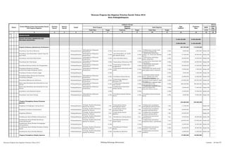 SKPD
Jenis
Keg
Tolok Ukur Tolok kur Tolok Ukur 1/2/3 1/2/3
2 3 4 5 6 8 10 12 13 14 15
01
URUSAN WAJIB
01 12 BIDANG KELUARGA BERENCANA DAN
KELUARGA SEJAHTERA
9.168.192.000 5.445.340.000
5.509.092.000 4.143.340.000
Program Pelayanan Administrasu Perkantoran 667.592.000 714.040.000
Penyediaan Jasa Surat Menyurat Padangsidimpuan
Meningkatnya Pelayanan
Perkantoran
12 Bln Jasa surat menyurat 12 Bln
Terlaksananya urusan surat
menyurat di Badan KB
12 Bln 4.800.000 6.000.000 Badan KB
Penyediaan Jasa Komunikasi, Sumber Daya Air
dan Listrik
Padangsidimpuan
Meningkatnya Pelayanan
Perkantoran
12 Bln
Jasa Komunikasi, air, listrik
dan faximile Kantor
12 Bln
Terpenuhinya kebutuhan
telepon, air, listrik dan faximile
Kantor
12 Bln 47.392.000 50.000.000 Badan KB
Penyediaan Jasa Kebersihan Kantor Padangsidimpuan
Meningkatnya Pelayanan
Perkantoran
12 Bln Jasa kebersihan kantor 12 Bln
Terpenuhinya kebersihan
kantor setiap hari
12 Bln 20.000.000 18.000.000 Badan KB
Penyediaan Alat Tulis Kantor Padangsidimpuan
Meningkatnya Pelayanan
Perkantoran
12 Bln Terpenuhinya Kebutuhan ATK 12 Bln
Terpenuhinya kebutuhan Alat
Tulis Kantor
12 Bln 57.600.000 60.000.000 Badan KB
Penyediaan Barang Cetakan dan Penggandaan Padangsidimpuan
Meningkatnya Pelayanan
Perkantoran
12 Bln
Terpenuhinya Cetakan dan
penggandaan
12 Bln
Terpenuhinya kebutuhan
barang cetakan dan
penggandaan
12 Bln 58.200.000 57.000.000 Badan KB
Penyediaan Komponen Instalasi
Listrik/Penerangan Bangunan Kantor
Padangsidimpuan
Meningkatnya Pelayanan
Perkantoran
12 Bln
Terpenuhinya Kebutuhan Alat
Listrik
12 Bln
Kebutuhan alat listrik untuk
penerangan kantor terpenuhi
12 Bln 10.800.000 3.000.000 Badan KB
Penyediaan Peralatan Rumah tangga Padangsidimpuan 12 Bln 12 Bln 12 Bln 3.000.000 3.200.000 Badan KB
Penyediaan Bahan Bacaan dan Peraturan
Perundang-undangan
Padangsidimpuan
Meningkatnya Pelayanan
Perkantoran
12 Bln Tersedianya Bahan Bacaan 12 Bln
Tersedianya bahan bacaan
koran, majalah dan buku
perundang-undangan
12 Bln 22.800.000 23.000.000 Badan KB
Penyediaan Makanan dan Minuman Padangsidimpuan
Meningkatnya Pelayanan
Perkantoran
12 Bln
Terpenuhinya Makanan
Minuman PNS
12 Bln
Tersedianya makanan dan
minuman untuk pegawai, rapat
dan tamu
12 Bln 125.000.000 150.840.000 Badan KB
Rapat-rapat Koordinasi dan Konsultasi ke Luar
Daerah
Padangsidimpuan
Meningkatnya Pelayanan
Perkantoran
12 Bln
Terlaksananya Konsultasi
Luar Daerah
12 Bln
Terlaksananya kegiatan rapat-
rapat koordinasi dan
konsultasi ke luar daerah
12 Bln 280.000.000 300.000.000 Badan KB
Rapat-rapat Koordinasi dan Konsultasi ke Luar
Daerah
Padangsidimpuan
Meningkatnya Pelayanan
Perkantoran
12 Bln
Terlaksananya Konsultasi
Dalam Daerah
12 Bln
Terlaksananya kegiatan rapat-
rapat koordinasi dan
konsultasi dalam daerah
12 Bln 15.000.000 17.000.000 Badan KB
penyediaan Jasa Keamanan Kantor Padangsidimpuan 12 Bln 12 Bln 12 Bln 15.000.000 16.000.000 Badan KB
Penyediaan Jasa Sewa Gedung Padangsidimpuan
Meningkatnya Pelayanan
Perkantoran
12 Bln
Tersedianya Sarana Gedung
Kantor
12 Bln
Tersedianya Sarana Gedung
Kantor
12 Bln 8.000.000 10.000.000 Badan KB
Program Peningkatan Sarana Prasarana
Aparatur
333.000.000 235.000.000
Pengadaan Perlengkapan Gedung Kantor Padangsidimpuan
Peningk. Kualitas/Kuantitas
Sarana Pra Sarana
1 Pkt
Terpenuhinya Sarana
Perlengkapan Kantor
1 Pkt
Terlaksananya pengadaan
perlengkapan gedung kantor
1 Pkt 11.000.000 - Badan KB
Pengadaan Peralatan Gedung Kantor Padangsidimpuan
Peningk. Kualitas/Kuantitas
Sarana Pra Sarana
1 Pkt
Terpenuhinya Sarana
Peralatan Kantor
1 Pkt
Terlaksananya pengadaan
peralatan gedung kantor
1 Pkt 50.000.000 - Badan KB
Pengadaan Mebeleur Padangsidimpuan
Peningk. Kualitas/Kuantitas
Sarana Pra Sarana
1 Pkt
Terpenuhinya Sarana
Mebeleur
1 Pkt
Terlaksananya pengadaan
peralatan gedung kantor
1 Pkt 20.000.000 - Badan KB
Pemeliharaan Rutin/Berkala Gedung Kantor Padangsidimpuan
Peningk. Kualitas/Kuantitas
Sarana Pra Sarana
7 ktr Pemeliharaan Gedung Kantor 7 ktr
Terlaksananya perawatan
gedung kantor
7 ktr 45.000.000 20.000.000 Badan KB
Pemeliharaan Rutin/Berkala Kenderaan
Dinas/Operasional
Padangsidimpuan
Peningk. Kualitas/Kuantitas
Sarana Pra Sarana
7 unit
Pemeliharaan Kenderaan
Dinas/Opers.
7 unit
Terlaksananya perawatan
kendaraan dinas / operasional
7 unit 160.000.000 170.000.000 Badan KB
Pemeliharaan Rutin/Berkala Perlengkapan
Gedung Kantor
Padangsidimpuan 12 Bln 12 Bln 12 Bln 10.000.000 10.000.000 Badan KB
Pemeliharaan Rutin/Berkala Peralatan Gedung
Kantor
Padangsidimpuan
Peningk. Kualitas/Kuantitas
Sarana Pra Sarana
12 Bln
Pemeliharaan Peralatan
Kantor
12 Bln
Terlaksananya perawatan
komputer / note book
12 Bln 25.000.000 20.000.000 Badan KB
Pemeliharaan Rutin/Berkala Mebeleur Padangsidimpuan
Peningk. Kualitas/Kuantitas
Sarana Pra Sarana
12 Bln Pemeliharaan Mebeleur 12 Bln
Terlaksananya perawatan
mebeleur
12 Bln 12.000.000 15.000.000 Badan KB
Program Peningkatan Disiplin Aparatur 37.500.000 35.000.000
Rencana Program dan Kegiatan Prioritas Daerah Tahun 2015
Kota Padangsidimpuan
Nomor
Urusan/Bidang Urusan Pemerintahan Daerah
Dan Program/Kegiatan
Prioritas
Daerah
Sasaran
Daerah
Lokasi
Indikator kinerja
Pagu
Indikatif
Keterangan
Hasil Program
Keluaran
Kegiatan
Hasil Kegiatan
Target Target
Prakiraan
Maju
Target
1 7 9 11
Rencana Program dan Kegiatan Prioritas Tahun 2015 Bidang Keluarga Berencana Lembar : 62 dari 87
 