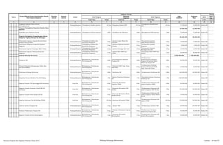 SKPD
Jenis
Keg
Tolok Ukur Tolok kur Tolok Ukur 1/2/3 1/2/3
2 3 4 5 6 8 10 12 13 14 15
Nomor
Urusan/Bidang Urusan Pemerintahan Daerah
Dan Program/Kegiatan
Prioritas
Daerah
Sasaran
Daerah
Lokasi
Indikator kinerja
Pagu
Indikatif
Keterangan
Hasil Program
Keluaran
Kegiatan
Hasil Kegiatan
Target Target
Prakiraan
Maju
Target
1 7 9 11
Pengadaan Pakaian Dinas beserta
Perlengkapannya
Padangsidimpuan Peningkatan Disiplin Aparatur 65 Org Pengadaan Pakaian PNS 65 Org
Peningkatan Kesejahteraan
PNS
65 Org 37.500.000 35.000.000 Badan KB
Program Peningkatan Kapasitas Sumber Daya
Aparatur
35.000.000 37.000.000
Pendidikan dan Pelatihan Formal Padangsidimpuan Peningkatan Kulaitas Aparatur 12Bln Pendidikan dan Pelatihan 12Bln Meningkatnya SDM Aparatur 12Bln 35.000.000 37.000.000 Badan KB
Program Peningkatan Pengembangan Sistem
Pelaporan Capaian Kinerja dan Keuangan
88.000.000 98.000.000
Penyusunan Laporan, Capaian Kinerja Iktisar
Realisasi Kinerja SKPD
Padangsidimpuan
Peningkatan Kulaitas dan
Kuantiotas Pelaporan
2 Keg
Laporan Lakip, Renja dan
Tahunan
2 Keg
Tersusunnya Laporan
Lakip/Renja/Tahunan
2 Keg 15.000.000 15.000.000 Badan KB
Penyusunan Pelaporan Prognosis Realisasi
Anggaran
Padangsidimpuan
Peningkatan Kulaitas dan
Kuantiotas Pelaporan
2 Keg
Laporan Prognosis Semester
Pertama
2 Keg
Tersusunnya Laporan
Prognosis
2 Keg 8.000.000 8.000.000 Badan KB
Penyusunan Laporan Keuangan Akhir Tahun Padangsidimpuan
Peningkatan Kulaitas dan
Kuantiotas Pelaporan
2 Keg Laporan Keuangan dan Aset 2 Keg
Tersusunnya Laporan
Keuangan dan Aset
2 Keg 15.000.000 15.000.000 Badan KB
Penyusunan Laporan, Rencana Kerja dan
Anggaran
Padangsidimpuan
Peningkatan Kulaitas dan
Kuantiotas Pelaporan
2 Keg
Laporan RKA APBD dan
PAPBD
2 Keg
Tersusunnya RKA APBD dan
PAPBD
2 Keg 50.000.000 60.000.000 Badan KB
Program Keluarga Berencana 2.395.500.000 1.180.000.000
Pelayanan KIE Padangsidimpuan
Meningkatnya Pemahaman
PUS tentang KB
12Bln
Penyebarluasan Informasi
Program KB
12Bln
Terlaksananya
Penyebarluasan Informasi
Program KB melalui Media
Massa dan Mupen KB
12Bln 60.000.000 50.000.000 Badan KB
Promosi Pelayanan Kelangsungan Hidup Bayi
dan Anak (KHIBA)
Padangsidimpuan
Meningkatnya Pemahaman
PUS tentang KB
6 Keg
Pelatihan PLKB, Toga, Toma
dan Todat
6 Keg
Terlaksananya Pelatihan
Program KB kepada PLKB,
Toga, Toma dan Todat
6 Keg 25.000.000 30.000.000 Badan KB
Pembinaan Keluarga Berencana Padangsidimpuan
Meningkatnya Pemahaman
PUS tentang KB
12Bln Pembinaan KB 12Bln Terlaksananya Pembinaan KB 12Bln 220.000.000 150.000.000 Badan KB
Pengadaan Sarana Mobilitas Tim KB Keliling Padangsidimpuan
Meningkatnya Pemahaman
PUS tentang KB
1 Pkt
Sarana Prasarana Pelayanan
KB
1 Pkt
Tersedianya Sarana Prasarana
Pelayanan KB
1 Pkt 1.200.000.000 Badan KB
Kegiatan Terpadu TNI Manungggal KB Kesehatan Kota/Kec
Meningkatnya Pemahaman
PUS tentang KB
6 Bln
Pelayanan KB melalui
Kegiatan TMKK
6 Bln
Terlaksananya Pelayanan KB
melalui Kegiatan TMKK
6 Bln 90.500.000 60.000.000 Badan KB
Kegiatan Terpadu Kesatuan Gerak PKK KB
Kesehatan
Kota/Kec
Meningkatnya Pemahaman
PUS tentang KB
3 Bln
Pelayanan KB melalui PKK-
KB-Kes
3 Bln
Terlaksananya Pelayanan KB
melalui Kegiatan PKK-KB-Kes
3 Bln 150.000.000 120.000.000 Badan KB
Kegiatan Terpadu Bulan Bhakti KB IBI Kota/Kec
Meningkatnya Pemahaman
PUS tentang KB
3 Bln
Pelayanan KB melalui Bulan
Bhakti KB IBI
3 Bln
Terlaksananya Pelayanan KB
melalui Kegiatan Bulan Bhakti
KB IBI
3 Bln 55.000.000 60.000.000 Badan KB
Kegiatan Pelayanan Tim KB Keliling (TKBK) Kota/Kec
Meningkatnya Pemahaman
PUS tentang KB
158 Keg Pelayanan KB melalui TKBK 158 Keg
Terlaksananya Pelayanan KB
melalui TKBK
158 Keg 170.000.000 150.000.000 Badan KB
Jambore Institusi Program KB Padangsidimpuan
Meningkatnya Pemahaman
PUS tentang KB
1 Keg Jambore IMP 1 Keg Terlaksananya Jambore IMP 1 Keg 60.000.000 100.000.000 Badan KB
Penilaian Pelaksanaan Program KB Padangsidimpuan
Meningkatnya Pemahaman
PUS tentang KB
6 Keg
Penilaian Pelaksanaa Program
KB
6 Keg
Terlaksananya Penilaian
Pelaksanaa Program KB
6 Keg 50.000.000 52.000.000 Badan KB
Kegiatan Terpadu KB Kes Bhayangkara Padangsidimpuan
Meningkatnya Pemahaman
PUS tentang KB
1 Keg
Pelayanan KB melalui
Bhayangkara
1 Keg
Terlaksananya Pelayanan KB
melalui Bhayangkara
1 Keg 60.000.000 50.000.000 Badan KB
Rencana Program dan Kegiatan Prioritas Tahun 2015 Bidang Keluarga Berencana Lembar : 63 dari 87
 