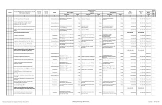 SKPD
Jenis
Keg
Tolok Ukur Tolok kur Tolok Ukur 1/2/3 1/2/3
2 3 4 5 6 8 10 12 13 14 15
Nomor
Urusan/Bidang Urusan Pemerintahan Daerah
Dan Program/Kegiatan
Prioritas
Daerah
Sasaran
Daerah
Lokasi
Indikator kinerja
Pagu
Indikatif
Keterangan
Hasil Program
Keluaran
Kegiatan
Hasil Kegiatan
Target Target
Prakiraan
Maju
Target
1 7 9 11
Hari Keluarga Nasional (Harganas) Padangsidimpuan
Meningkatnya Pemahaman
PUS tentang KB
Keg Kegiatan Harganas Keg
Terlaksananya Kegiatan
Harganas
Keg 80.000.000 150.000.000 Badan KB
Orientasi peningkatan jaringan informasi
program KB bagi Tokoh Agama, Tokoh
Masyarakat, dan Tokoh Adat
Padangsidimpuan 6 Keg 6 Keg 6 Keg 75.000.000 100.000.000 Badan KB
Kegiatan Koalisi untuk Indonesia Kependudukan Padangsidimpuan
Meningkatnya Pemahaman
PUS tentang KB
6 Keg
Kegiatan Koalisi
Kependudukan
6 Keg
Terlaksananya Kegiatan
Koalisi Kependudukan
6 Keg 20.000.000 23.000.000 Badan KB
Kegiatan Pusat Pelayanan Keluarga Sejahtera
(PPKS)
Padangsidimpuan
Meningkatnya Pemahaman
PUS tentang KB
6 Keg Kegiatan PPPKS 6 Keg Terlaksananya Kegiatan PPKS 6 Keg 80.000.000 85.000.000 Badan KB
Program Pelayanan Kontrasepsi 326.200.000 543.000.000
Pelayanan Konseling KB Kecamatan
Meningkatnya Peserta KB Baru
dan KB Aktif
12Bln
Tenaga Pernghubung KB di
Desa/Kel.
12Bln
Tersedianya Tenaga
Pernghubung KB di
Desa/Kelurahan
12Bln 50.000.000 53.000.000 Badan KB
Pelayanan Pemasangan Kontrasepsi KB Kecamatan
Meningkatnya Peserta KB Baru
dan KB Aktif
12Bln
Pelayanan KB di Klinik-klinik
KB
12Bln
Terlaksananya Pelayanan KB
di Klinik-klinik KB
12Bln 61.200.000 70.000.000 Badan KB
Pengadaan Kontrasepsi dan Obat Side Effeck Padangsidimpuan
Meningkatnya Peserta KB Baru
dan KB Aktif
1 Keg
Alat Kontrasepsi dan Obat
Side Effeck
1 Keg
Tersedianya Alat Kontrasepsi
dan Obat Side Effeck
1 Keg 100.000.000 300.000.000 Badan KB
Pelayanan KB Medis Operasi (MOP/MOW) Kota/Kec
Meningkatnya Peserta KB Baru
dan KB Aktif
1 Keg Pelayanan Kontap 1 Keg
Terlaksananya Pelayanan
Kontap
1 Keg 90.000.000 100.000.000 Badan KB
Pelatihan Pencatatan dan Pelaporan Program KB Padangsidimpuan
Meningkatnya Peserta KB Baru
dan KB Aktif
1 Keg
Pelatihan RR bagi Petugas
Klinik KB
1 Keg
Terlaksananya Pelatihan RR
bagi Petugas Klinik KB
1 Keg 25.000.000 20.000.000 Badan KB
Program Pembinaan Peran Serta Masyarakat
Dalam Pelayanan KB/KR Yang Mandiri
1.205.800.000 961.300.000
Operasional Kelompok Masyarakat Peduli KB Padangsidimpuan
1
PPKBD 175.000.000 Badan KB
Koordinasi Pengelolaan Program KB Padangsidimpuan
Meningkatnya Pel.
KB/Pemberd. Ekonomi Kel.
12Bln Rapat Konsultasi Program KB 12Bln
Terlaksananya RaPAT
Konsultasi Program KB setiap
bulannya
12Bln 160.000.000 120.000.000 Badan KB
Pengelolaan Data dan Informasi Program KB Kota/Kec
Meningkatnya Pel.
KB/Pemberd. Ekonomi Kel.
12Bln Pemutakhiran Data Keluarga 12Bln
Terlaksananya Pemutakhiran
Data Keluarga
12Bln 60.000.000 70.000.000 Badan KB
Latihan Pemberdayaan Ekonomi Keluarga
(Kelompok UPPKS)
Kecamatan
Meningkatnya Pel.
KB/Pemberd. Ekonomi Kel.
18 Keg Pelatihan Kelompok UPPKS 18 Keg
Terlaksananya Pelatihan
Kelompok UPPKS
18 Keg 85.000.000 90.000.000 Badan KB
Rapat Kerja Daerah (Rakerda) Program KB Padangsidimpuan
Meningkatnya Pel.
KB/Pemberd. Ekonomi Kel.
1 Keg
Rapat Kerja Daerah Program
KB
1 Keg
Terlaksananya Rapat Kerja
Daerah Program KB
1 Keg 50.000.000 40.000.000 Badan KB
Rapat Koordinasi Program KB (Rakoor ) Tingkat
Kecamatan
Kecamatan
Meningkatnya Pel.
KB/Pemberd. Ekonomi Kel.
6 Keg Rakoor KB Tk. Kecamatan 6 Keg
Terlaksananya Rakoor KB Tk.
Kecamatan
6 Keg 150.000.000 110.000.000 Badan KB
oreintasi pendataan/ pemuktahiran Data
Keluaraga
Kecamatan 6 Keg 6 Keg 6 Keg 15.000.000 15.500.000 Badan KB
orperasional pendataan/ pemuktahiran Data
Keluaraga
Padangsidimpuan 1 Keg 1 Keg 1 Keg 190.000.000 200.000.000 Badan KB
Expose hasill pendataan/ pemuktahiran Data
Keluaraga
Kecamatan 1 Keg 1 Keg 1 Keg 70.000.000 75.000.000 Badan KB
Bantuan ALADIN dan Listrik Kencana bagi
Rumah Keluarga Pra Sejahtera
Kecamatan
Meningkatnya Pel.
KB/Pemberd. Ekonomi Kel.
2 Keg
Pembangunan Aladin/Listrik
Kencana
2 Keg
Terlaksananya Pembangunan
Aladin/Listrik Kencana
2 Keg 240.000.000 230.000.000 Badan KB
Operasional Petugas BP-4 Kecamatan
Tersedianya Data Perkawinan
dari KUA
12bln
Pembangunan Aladin/Listrik
Kencana
12bln
Terlaksananya Pembangunan
Aladin/Listrik Kencana
12bln 10.800.000 10.800.000 Badan KB
Program Promosi Kesehatan Ibu Bayi Dan
Anak Melalui Kegiatan Kelompok Masyarakat
165.500.000 210.000.000
Penyuluhan Kesehatan ibu, bayi dan anak
melalui kelompok kegiatan dimasyarakat
Kota/Kec
Meningkatnya Pemaham
Masyarakat tentang Kesehatan
Ibu, Bayi dan Anak
6 Keg
Penyuluhan Kesehatan Ibun
Bayi dan Anak
6 Keg
Terlaksananya Penyuluhan
Kesehatan Ibun Bayi dan Anak
6 Keg 60.000.000 60.000.000 Badan KB
Rencana Program dan Kegiatan Prioritas Tahun 2015 Bidang Keluarga Berencana Lembar : 64 dari 87
 