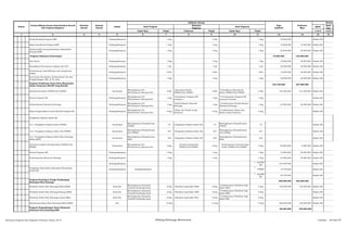 SKPD
Jenis
Keg
Tolok Ukur Tolok kur Tolok Ukur 1/2/3 1/2/3
2 3 4 5 6 8 10 12 13 14 15
Nomor
Urusan/Bidang Urusan Pemerintahan Daerah
Dan Program/Kegiatan
Prioritas
Daerah
Sasaran
Daerah
Lokasi
Indikator kinerja
Pagu
Indikatif
Keterangan
Hasil Program
Keluaran
Kegiatan
Hasil Kegiatan
Target Target
Prakiraan
Maju
Target
1 7 9 11
Study Banding Program KRR Padangsidimpuan 1 Keg 1 Keg 1 Keg 50.000.000 - Badan KB
Rapat Koordinasi Program KRR Padangsidimpuan 1 Keg 1 Keg 1 Keg 10.000.000 15.000.000 Badan KB
Advokasi KIE tentang Kesehatan Reproduksi
Remaja (KRR)
Padangsidimpuan 1 Keg 1 Keg 1 Keg 30.000.000 30.000.000 Badan KB
Program Pelayanan Kontrasepsi 75.000.000 140.000.000
Pup Smeer Padangsidimpuan 1 Keg 1 Keg 1 Keg 25.000.000 50.000.000 Badan KB
Komplikasi/Pencabutan Implant dan IUD Padangsidimpuan 1 bln 1 bln 1 bln 20.000.000 50.000.000 Badan KB
Penyimpanan, pemeliharaan dan pengiriman
alokon
Padangsidimpuan 12bln 12bln 12bln 10.000.000 20.000.000 Badan KB
Pertemuan Koordinasi, Pembentukan Tim dan
Pengembangan JKK di Tk. Kota
Padangsidimpuan 1 Keg 1 Keg 1 Keg 20.000.000 20.000.000 Badan KB
Program Pembinaan Peran Serta Masyarakat
Dalam Pelayanan KB/KR Yang Mandiri
610.100.000 367.000.000
Operasional Kader PPKBD/Sub PPKBD Kecamatan
Meningkatnya Pel.
KB/Pemberd. Ekonomi Kel.
6 Bln
Operasional Kader
PPKBD/Sub PPKBD
6 Bln
Tersedianya Operasional
Kader PPKBD/Sub PPKBD
6 Bln 136.200.000 231.000.000 Badan KB
Review Program KB Padangsidimpuan
Meningkatnya Pel.
KB/Pemberd. Ekonomi Kel.
1 Keg
Evaluasinya Program KB
semester I
1 Keg
Terevaluasinya Program KB
semester Pertama
1 Keg Badan KB
Pemberdayaan Ekonomi Keluarga Padangsidimpuan
Meningkatnya Pel.
KB/Pemberd. Ekonomi Kel.
1 Keg
Pemberdayaan Ekonomi
Keluarga
1 Keg
Terlaksananya Pemberdayaan
Ekonomi Keluarga
1 Keg 25.000.000 50.000.000 Badan KB
Rapat Pengendalian Proyek (Rayek) Program KB Padangsidimpuan
Meningkatnya Pel.
KB/Pemberd. Ekonomi Kel.
4 Keg
Rakon dan Rayek setiap
bulannya
4 Keg
Terlaksananya Rakon dan
Rayek setiap bulannya
4 Keg Badan KB
Pengadaan Pakaian Kader KB
12.1. Pengadaan Pakaian Kader PPKBD Kecamatan
Meningkatnya Kesejahteraan
PPKBD
79 Pengadaan Pakaian Kader KB 79
Meningkatnya Kesejahteraan
PPKBD
79 Badan KB
12.2. Pengadaan Pakaian Kader Sub PPKBD Kecamatan
Meningkatnya Kesejahteraan
Sub PPKBD
227 Pengadaan Pakaian Kader KB 227
Meningkatnya Kesejahteraan
Sub PPKBD
227 Badan KB
12.3. Pengadaan Pakaian Kader Bina Keluarga
Balita (BKB)
Kecamatan
Meningkatnya Kesejahteraan
BKB
220 Pengadaan Pakaian Kader KB 220
Meningkatnya Kesejahteraan
BKB
220 Badan KB
Orientasi Program KB bagi Kader PPKBD/Sub
PPKBD
Kecamatan
Meningkatnya Pel.
KB/Pemberd. Ekonomi Kel.
4 Keg
Orientasi bagi Kader
PPKBD/Sub PPKBD
4 Keg
Terlaksananya Oriantasi bagi
Kader PPKBD/Sub PPKBD
4 Keg 60.000.000 6.000.000 Badan KB
Review Program KB Padangsidimpuan 1 Keg 1 Keg 1 Keg 15.000.000 30.000.000 Badan KB
Pemberdayaan Ekonomi Keluarga Padangsidimpuan 1 Keg 1 Keg 1 Keg 25.000.000 50.000.000 Badan KB
Padangsidimpuan
1 SubPPK
BD
272.400.000 Badan KB
Pengadaan Baju Kader Kelompok Masyarakat
Peduli KB
Padangsidimpuan Padangsidimpuan
1
PPKBD 19.750.000 Badan KB
1 SubPPK
BD
56.750.000 Badan KB
Program Penyiapan Tenaga Pendamping
Kelompok Bina Keluarga
400.000.000 300.000.000
Pelatihan Kader Bina Keluarga Balita (BKB) Kota/Kec
Meningkatnya Kapasitas
Tumbuh Kembang Anak
6 Keg Pelatihan bagi Kader BKB 6 Keg
Terlaksananya Pelatihan bagi
Kader BKB
6 Keg 120.000.000 150.000.000 Badan KB
Pelatihan Kader Bina Keluarga Remaja (BKR) Kota/Kec
Meningkatnya Kapasitas
Tumbuh Kembang Anak
6 Keg Pelatihan bagi Kader BKR 6 Keg
Terlaksananya Pelatihan bagi
Kader BKR
6 Keg Badan KB
Pelatihan Kader Bina Keluarga Lansia (BKL) Kota/Kec
Meningkatnya Kapasitas
Tumbuh Kembang Anak
6 Keg Pelatihan bagi Kader BKL 6 Keg
Terlaksananya Pelatihan bagi
Kader BKL
6 Keg Badan KB
Operasional Kader Bina Keluarga Balita (BKB) Kec 12 Keg 12 Keg 12 Keg 280.000.000 150.000.000 Badan KB
Program Pengembangan Pusat Pelayanan
Informasi Dan Konseling KRR
88.000.000 190.000.000
Rencana Program dan Kegiatan Prioritas Tahun 2015 Bidang Keluarga Berencana Lembar : 66 dari 87
 