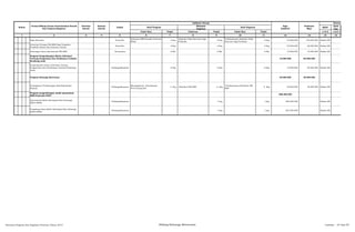 SKPD
Jenis
Keg
Tolok Ukur Tolok kur Tolok Ukur 1/2/3 1/2/3
2 3 4 5 6 8 10 12 13 14 15
Nomor
Urusan/Bidang Urusan Pemerintahan Daerah
Dan Program/Kegiatan
Prioritas
Daerah
Sasaran
Daerah
Lokasi
Indikator kinerja
Pagu
Indikatif
Keterangan
Hasil Program
Keluaran
Kegiatan
Hasil Kegiatan
Target Target
Prakiraan
Maju
Target
1 7 9 11
Saka Kencana Kota/Kec
Informasi KRR kepada Generasi
Muda
6 Keg
Kegiatan Saka Kencana bagi
Pramuka
6 Keg
Terlaksananya Kegiatan Saka
Kencana bagi Pramuka
6 Keg 36.000.000 120.000.000 Badan KB
Orientasi Petugas PIK KRR Bagi Pengelola,
Pendidik Sebaya dan Konselor sebaya
Kota/Kec 2 Keg 2 Keg 2 Keg 40.000.000 60.000.000 Badan KB
Dukungan Dana Operasional PIK KRR Kecamatan 6 Bln 6 Bln 6 Bln 12.000.000 10.000.000 Badan KB
Program Pengembangan Bahan Informasi
Tentang Pengasuhan dan Pembinaan Tumbuh
Kembang Anak
10.000.000 60.000.000
Pengumpulan bahan informasi tentang
Pengasuhan dan Pembinaan Tumbuh Kembang
Anak
Padangsidimpuan 6 Keg 6 Keg 6 Keg 10.000.000 60.000.000 Badan KB
Program Keluarga Berencana 30.000.000 20.000.000
Peningkatan Perlindungan Hak Reproduksi
Remaja
Padangsidimpuan
Meningkatnya Pemahaman
PUS tentang KB
6 Keg Pelatihan PIK KRR 6 Keg
Terlaksananya Pelatihan PIK
KRR
6 Keg 30.000.000 20.000.000 Badan KB
Program pengembangan model operasional
BKB-Posyandu-PADU
688.500.000
Operasional Kader Kelompok Bina Keluarga
Balita (BKB)
Padangsidimpuan 1 keg 1 keg. 486.000.000 Badan KB
Pengadaan Baju Kader Kelompok Bina Keluarga
Balita (BKB)
Padangsidimpuan 1 keg 1 keg. 202.500.000 Badan KB
Rencana Program dan Kegiatan Prioritas Tahun 2015 Bidang Keluarga Berencana Lembar : 67 dari 87
 