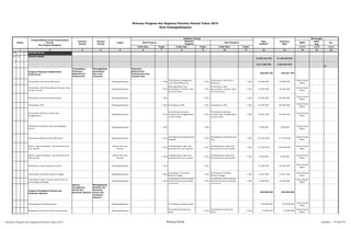 SKPD
Jenis
Keg
Ket
Tolok Ukur Tolok Ukur Tolok Ukur 1/2/3 1/2/3 1/2/3
2 3 4 5 6 8 10 12 13 14 15 16
01 URUSAN WAJIB
01 13 BIDANG SOSIAL
16.202.612.750 17.166.533.875
3.517.538.750 2.953.663.875
P1
Program Pelayanan Administrasi
Perkantoran
Terwujudnya
Pelayanan
Administrasi
Perkantoran
Meningkatkan
penyediaan
jasa surat
menyurat
Pelayanan
Administrasi
Perkantoran yang
semakin baik
629.038.750 645.041.750
Penyediaan Jasa Surat Menyurat Padangsidimpuan 1 Thn
Terwujudnya pengadaan
Jasa Surat Menyurat
1 Thn
Tersedianya Jasa Surat
Menyurat
1 Thn 20.000.000 18.000.000
Dinas Sosial
Naker
Penyediaan Jasa Komunikasi, Sumber Daya
Air dan Listrik
Padangsidimpuan 1 Thn
Meningkatkan Jasa
Komunikasi, Sumber Daya
Air dan Listrik
1 Thn
Tersedianya Jasa
Komunikasi, Sumber Daya
Air dan Listrik
1 Thn 19.000.000 18.000.000
Dinas Sosial
Naker
Penyediaan jasa kebersihan kantor Padangsidimpuan 1 Thn 1 Thn 1 Thn 95.000.000 90.000.000
Dinas Sosial
Naker
Penyediaan ATK Padangsidimpuan 1 Thn Tersedianya ATK 1 Thn Tersedianya ATK 1 Thn 85.000.000 83.000.000
Dinas Sosial
Naker
Penyediaan Barang Cetakan dan
Penggandaan
Padangsidimpuan 1 Thn
Terseduanya Barang
Cetakan dan Penggandaan
urusan dinas
1 Thn
Terseduanya Barang
Cetakan dan Penggandaan
urusan dinas
1 Thn 42.991.250 45.994.250
Dinas Sosial
Naker
Penyediaan peralatan dan perlengkapan
kantor
Padangsidimpuan 1 Thn 1 Thn 7.000.000 7.500.000
Dinas Sosial
Naker
Penyediaan Makanan dan Minuman Padangsidimpuan 1 Thn
Peningkatan Kesejahteraan
Pegawai
1 Thn
Peningkatan Kesejahteraan
Peg.
1 Thn 105.320.000 115.320.000
Dinas Sosial
Naker
Rapat- rapat koordinasi dan Konsultasi ke
luar daerah
Dalam dan Luar
Daerah
1 Thn
terlaksananya rapat dan
konsultasi ke luar daerah
1 Thn
terlaksananya rapat dan
konsultasi ke luar daerah
1 Thn 170.000.000 180.000.000
Dinas Sosial
Naker
Rapat- rapat koordinasi dan Konsultasi ke
luar daerah
Dalam dan Luar
Daerah
1 Thn
terlaksananya rapat dan
konsultasi ke luar daerah
1 Thn
terlaksananya rapat dan
konsultasi ke luar daerah
1 Thn 6.000.000 5.500.000
Dinas Sosial
Naker
Penyediaan Jasa keamanan kantor Padangsidimpuan 1 Thn 1 Thn 51.000.000 52.000.000
Dinas Sosial
Naker
Penyediaan Peralatan Rumah Tangga Padangsidimpuan 1 Thn
Tersedianya Peralatan
Rumah Tangga
1 Thn
Penyediaan Peralatan
Rumah Tangga
1 Thn 12.227.500 13.227.500
Dinas Sosial
Naker
Penyediaan Bahan bacaan dan Peraturan
perundang-undangan
Padangsidimpuan 1 Thn
Tersedianya Bahan bacaan
dan Peraturan perundang-
undangan
1 Thn
Penyediaan Bahan bacaan
dan Peraturan perundang-
undangan
1 Thn 15.500.000 16.500.000
Dinas Sosial
Naker
Program Peningkatan Sarana dan
Prasarana Aparatur
Adanya
Peningkatan
Sarana dan
prasarana aparatur
Meningkatkan
kualitas dan
kuantitas
sarana dan
prasarana
aparatur
540.000.000 554.000.000
Pembangunan Gedung Kantor Padangsidimpuan Tersedianya Tempat Parkir 150.000.000 155.000.000
Dinas Sosial
Naker
Pengadaan kenderaan dinas/operasional Padangsidimpuan
Tersedianya Kenderaan
dinas
2 Unit
Tersedianya Kenderaan
dinas
2 Unit 75.000.000 74.000.000
Dinas Sosial
Naker
Rencana Program dan Kegiatan Prioritas Daerah Tahun 2015
Kota Padangsidimpuan
Nomor
Urusan/Bidang Urusan Pemerintahan
Daerah
Dan Program/Kegiatan
Prioritas
Daerah
Sasaran
Daerah
Lokasi
Indikator kinerja
Pagu
Indikatif
Keterangan
Hasil Program
Keluaran
Kegiatan
Hasil Kegiatan
Target Target
Prakiraan
Maju
Target
1 7 9 11
Rencana Program dan Kegiatan Prioritas Tahun 2015 Bidang Sosial Lembar : 74 dari 87
 