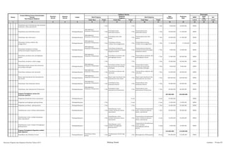 SKPD
Jenis
Keg
Ket
Tolok Ukur Tolok Ukur Tolok Ukur 1/2/3 1/2/3 1/2/3
2 3 4 5 6 8 10 12 13 14 15 16
Nomor
Urusan/Bidang Urusan Pemerintahan
Daerah
Dan Program/Kegiatan
Prioritas
Daerah
Sasaran
Daerah
Lokasi
Indikator kinerja
Pagu
Indikatif
Keterangan
Hasil Program
Keluaran
Kegiatan
Hasil Kegiatan
Target Target
Prakiraan
Maju
Target
1 7 9 11
Penyediaan jasa Pemeliharaan dan perizinan
kenderaan dinas operasional
1 Thn 1 Thn 1 Thn 8.000.000 10.000.000 BPBD
Penyediaan jasa kebersihan kantor Padangsidimpuan
Meningkatnya
Pelayanan Perkantoran 1 Thn
Tersedianya jasa
kebersihan kantor
1 Thn
Terpenuhinya jasa
kebersihan kantor
1 Thn 40.000.000 41.500.000 BPBD
Penyediaan alat tulis kantor Padangsidimpuan
Meningkatnya
Pelayanan Perkantoran 1 Thn
Tersedianya alat tulis
kantor
1 Thn
Terpenuhinya alat tulis
kantor
1 Thn 40.000.000 41.500.000 BPBD
Penyediaan barang cetakan dan
penggandaan
Padangsidimpuan
Meningkatnya
Pelayanan Perkantoran 1 Thn
Tersedianya barang
cetakan dan penggandaan
1 Thn
Terpenuhinya barang
cetakan dan penggandaan
1 Thn 17.500.000 17.500.000 BPBD
Penyediaan komponen instalasi
listrik/penerangan bangunan kantor
Padangsidimpuan
Meningkatnya
Pelayanan Perkantoran
1 Thn
Tersedianya komponen
instalasi listrik/penerangan
bangunan kantor
1 Thn
Terpenuhinya komponen
instalasi listrik/penerangan
bangunan kantor
1 Thn 5.000.000 10.000.000 BPBD
Penyediaan peralatan dan perlengkapan
kantor
Padangsidimpuan
Meningkatnya
Pelayanan Perkantoran 1 Thn
Tersedianya peralatan dan
perlengkapan kantor
1 Thn
Terpenuhinya peralatan dan
perlengkapan kantor
1 Thn 75.000.000 80.000.000 BPBD
Penyediaan peralatan rumah tangga 1 Thn 1 Thn 1 Thn 35.000.000 40.000.000 BPBD
Penyediaan bahan bacaan dan peraturan
perundang-undangan
Padangsidimpuan
Meningkatnya
Pelayanan Perkantoran 1 Thn
Tersedianya bahan bacaan
dan peraturan perundang-
undangan
1 Thn
Terpenuhinya bahan
bacaan dan peraturan
perundang-undangan
1 Thn 5.000.000 5.000.000 BPBD
Penyediaan makanan dan minuman Padangsidimpuan
Meningkatnya
Pelayanan Perkantoran 1 Thn
Tersedianya makanan dan
minuman
1 Thn
Terpenuhinya makanan dan
minuman
1 Thn 55.000.000 60.000.000 BPBD
Rapat-rapat koordinasi dan konsultasi ke
luar derah
Padangsidimpuan
Meningkatnya
Pelayanan Perkantoran 1 Thn
Rapat-rapat koordinasi dan
konsultasi ke luar derah
1 Thn
Rapat-rapat koordinasi dan
konsultasi ke luar derah
1 Thn 200.000.000 220.000.000 BPBD
Penyediaan Jasa keamanan Kantor Padangsidimpuan
Meningkatnya
keamanan Perkantoran 1 Thn
Tersedianya Jasa
keamanan Kantor
1 Thn
Terpenuhinya Jasa
keamanan Kantor
1 Thn 40.800.000 50.000.000 BPBD
Penyediaan Jasa administrasi Perkantoran Padangsidimpuan
Meningkatnya
Pelayanan Perkantoran 1 Thn
Tersedianya Jasa
administrasi Perkantoran
1 Thn
Terpenuhinya Jasa
administrasi Perkantoran
1 Thn 90.000.000 88.000.000 BPBD
Program Peningkatan sarana dan
Prasarana aparatur
207.500.000 193.000.000
Pengadaan Kenderaan dinas operasional Padangsidimpuan 3 unit 3 unit 45.000.000 BPBD
Pengadaan perlengkapan gedung kantor Padangsidimpuan 1 Thn 2 unit 2 unit 12.500.000 13.000.000 BPBD
Pengadaan peralatan gedung kantor Padangsidimpuan 1 Thn 1 Thn 1 Thn 42.000.000 45.000.000 BPBD
Pemeliharaan rutin/ berkala mobil jabatan Padangsidimpuan 1 Thn
Pemeliharaan rutin/
berkala kendaraan dinas/
operasional
1 Thn
Terpenuhinya Pemeliharaan
rutin/ berkala kendaraan
dinas/ operasional
1 Thn 60.000.000 80.000.000 BPBD
Pemeliharaan rutin/ berkala kendaraan
dinas operasional
Padangsidimpuan 1 Thn
Pemeliharaan rutin/
berkala kendaraan dinas/
operasional
1 Thn
Terpenuhinya Pemeliharaan
rutin/ berkala kendaraan
dinas/ operasional
2 unit 42.000.000 45.000.000 BPBD
Pemeliharaan rutin/ berkala Perlengkapan
gedung kantor
Padangsidimpuan 1 Thn
Pemeliharaan rutin/
berkala Perlengkapan
gedung kantor
1 Thn
Terpenuhinya Pemeliharaan
rutin/ berkala
Perlengkapan gedung
kantor
1 buah 6.000.000 10.000.000 BPBD
Program Peningkatan Kapasitas sumber
Daya Aparatur
210.000.000 110.000.000
Pendidikan dan Pelatihan Formal Padangsidimpuan
Tersedianya biaya
bintek
1 Thn
Terlaksananya bintek bagi
PNS
1 Thn Meningkatnya SDM pegawai 20 org 100.000.000 110.000.000 BPBD
Rencana Program dan Kegiatan Prioritas Tahun 2015 Bidang Sosial Lembar : 78 dari 87
 