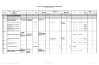 SKPD
Jenis
Keg
Ket
Tolok Ukur Tolok Ukur Tolok Ukur 1/2/3 1/2/3 1/2/3
2 3 4 5 6 8 10 12 13 14 15 16
01 URUSAN WAJIB
01 14 BIDANG TENAGA KERJA 3.973.783.375 4.048.879.900
2.199.907.000 2.241.379.900 P1
Program Peningkatan Kualitas dan
Produktifitas Tenaga Kerja
Meningkatkan data
base
ketenagakerjaan
Meningkatnya data
base pencari kerja
Adanya data base
ketenagakerjaan
daerah
1.576.023.500 1.638.379.900
Pendidikan dan Pelatihan Keterampilan
Bidang Elektronik
UPTD BLK
Pendidikan dan
pelatihan keterampilan
3 paket
Pendidikan dan
pelatihan
keterampilan
3 paket 386.013.700 400.000.000
Dinas Sosial
Naker
Pendidikan dan Pelatihan Keterampilan
Bidang Menjahit
UPTD BLK 3 paket 3 paket 286.013.700 300.000.000
Dinas Sosial
Naker
Pendidikan dan Pelatihan Keterampilan
Bidang Tata Rias
UPTD BLK 3 paket 3 paket 285.616.200 300.000.000
Dinas Sosial
Naker
Pendidikan dan Pelatihan Keterampilan
Bidang Bordir Sulam
UPTD BLK 1 paket 1 paket 250.000.000 270.000.000
Dinas Sosial
Naker
Pendidikan dan Pelatihan Keterampilan
Bidang Tata Boga
3 paket 3 paket 368.379.900 368.379.900
Dinas Sosial
Naker
Program Peningkatan Kesempatan Kerja
Tersedianya
informasi bursa
tenaga kerja
dengan
permintaan pasar
yang siap pakai
Melaksanakan dan
mengikuti
pelatihan bagi para
pencari kerja
Tercapainya
kerjasama pendidikan
dan pelatihan anatar
pencari kerja dan
dunia usaha
129.966.500 116.000.000
Penyebarluasan Informasi Bursa Tenaga
Kerja
Padangsidimpuan
Tersedianya Informasi
Bursa Tenaga Kerja
6 kec
Pencari kerja
menerima
informasi bursa
tenaga kerja
6 kec 14.966.500 16.000.000
Dinas Sosial
Naker
Sosialisasi Prosedur
penempatan,perlindungan dan peluang
kerja TKI ke Luar Negeri
Padangsidimpuan 105.000.000 100.000.000
Dinas Sosial
Naker
Penyusunan Informasi Bursa Kerja Padangsidimpuan 6 kec 6 kec 10.000.000
Dinas Sosial
Naker
Program Perlindungan dan Pengembangan
Lembaga Ketenagakerjaan
Terwujudnya
hubungan kerja
yang harmonis,
selaras antara
pengusaha dan
pekerja
Meningkatkan
pengawasan
ketenagakerjaan
thdp tenaga
kerja/buruh
Tercapainya
Penegakan Hukum,
Keselamatan dan
Kesehatan Kerja
493.917.000 487.000.000
Rencana Program dan Kegiatan Prioritas Daerah Tahun 2015
Kota Padangsidimpuan
Nomor
Urusan/Bidang Urusan Pemerintahan
Daerah
Dan Program/Kegiatan
Prioritas
Daerah
Sasaran
Daerah
Lokasi
Indikator kinerja
Pagu
Indikatif
Keterangan
Hasil Program
Keluaran
Kegiatan
Hasil Kegiatan
Target Target
Prakiraan
Maju
Target
1 7 9 11
Rencana Program dan Kegiatan Prioritas Tahun 2015 Bidang Tenaga Kerja Lembar : 81 dari 87
 