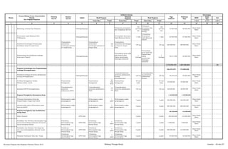 SKPD
Jenis
Keg
Ket
Tolok Ukur Tolok Ukur Tolok Ukur 1/2/3 1/2/3 1/2/3
2 3 4 5 6 8 10 12 13 14 15 16
Nomor
Urusan/Bidang Urusan Pemerintahan
Daerah
Dan Program/Kegiatan
Prioritas
Daerah
Sasaran
Daerah
Lokasi
Indikator kinerja
Pagu
Indikatif
Keterangan
Hasil Program
Keluaran
Kegiatan
Hasil Kegiatan
Target Target
Prakiraan
Maju
Target
1 7 9 11
Monitoring, Evaluasi dan Pelaporan Padangsidimpuan
Terbinanya perusahaan
dan tenagakerja (buruh)
104
perusah
aan
Terbinanya
perusahaan dan
tenagakerja
(buruh)
104
perusah
aan
75.000.000 80.000.000
Dinas Sosial
Naker
Penyusunan Upah Minimum Kota
P.Sidimpuan
Padangsidimpuan
Terwujudnya Penetapan
Upah Minimum Daerah
1 vdok
Terwujudnya
Penyusunan
Upah Minimum
Daerah
1 vdok 60.000.000 67.000.000
Dinas Sosial
Naker
Sosialisasi Pertolongan Pertama pada
kecelakaan kerja di tempat kerja
Terpenuhinya
penyuluhan
pertolongan pertama
di tempat kerja
Terpenuhinya
penyuluhan
pertolongan pertama di
tempat kerja
150
org
Terpenuhinya
penyuluhan pertolongan
pertama di tempat
kerja
150 org 150 org 300.000.000 280.000.000
Dinas Sosial
Naker
Pembentukan dan pembinaan lembaga
kerja sama Tripartit
Padangsidimpuan
Terwujudnya peran aktif
LKS Tripartit Kota
Dalam penyelesaian
hubungan industrial
1
lembaga
Terwujudnya
peran aktif LKS
Tripartit Kota
Dalam
penyelesaian
hubungan
industrial
1
lembaga
58.917.000 60.000.000
Dinas Sosial
Naker
1.773.876.375 1.807.500.000 P2
Program Perlindungan dan Pengembangan
Lembaga Ketenagakerjaan
166.376.375 175.000.000
Sosialisasi berbagai peraturan pelaksanaan
tentang ketenagakerjaan
Padangsidimpuan
Tersosialisasikannya
peraturan pelaksanaan
tentang
ketenagakerjaan
150 0rg
Tersosialisasikan
nya peraturan
pelaksanaan
tentang
150 0rg 58.376.375 60.000.000
Dinas Sosial
Naker
Verifikasi Keanggotaan Serikat
Pekerja/serikat buruh
Terpenuhinya
keanggotaan
Terpenuhinya
keanggotaan
50
unit
kerja
Terpenuhinya
keanggotaan
50 unit
kerja
50 unit
kerja
50.000.000 55.000.000
Dinas Sosial
Naker
Sosialisasi BPJS Ketenagakerjaan
Tersosialisasinya
peraturan
pelaksanaan BPJS
Tersosialisasinya
peraturan pelaksanaan
BPJS
150
org
Tersosialisasinya
peraturan pelaksanaan
BPJS
150 org 150 org 58.000.000 60.000.000
Dinas Sosial
Naker
Program Peningkatan Kesempatan Kerja 1.120.000.000 1.120.000.000
Perluasan Kesempatan Kerja dan
Pengembangan tenaga kerja kektor
Berkurangnya angka
pengangguran
Berkurangnya angka
pengangguran
1
paket
Berkurangnya angka
pengangguran
1 paket 1 paket 320.000.000 320.000.000
Dinas Sosial
Naker
informal padat karya infrastruktur padat
karya produktif
Berkurangnya angka
pengangguran
Berkurangnya angka
pengangguran
4
paket
Berkurangnya angka
pengangguran
4 paket 4 paket 800.000.000 800.000.000
Dinas Sosial
Naker
Program Peningkatan dan Produktivitas
tenaga kerja
487.500.000 512.500.000
Diklat Otomotif UPTD BLK 2 paket 2 paket 200.000.000 210.000.000
Dinas Sosial
Naker
Pendidikan dan Pelatihan Keterampilan bagi
pencari kerja bidang pembuatan bermacam
macam kerajinan daerah
Terlatihnya
Keterampilan bagi
Pencari Kerja
UPTD BLK
Terlatihnya
Keterampilan bagi
Pencari Kerja
1
paket
Terlatihnya
Keterampilan bagi
Pencari Kerja
1 paket 1 paket 7.500.000 7.500.000
Dinas Sosial
Naker
Pendidikan dan Pelatihan Tata Boga dan
tata cara membangkitkan ekonomi rumah
tangga
Terlatihnya
Keterampilan bagi
Pencari Kerja
UPTD BLK
Terlatihnya
Keterampilan bagi
Pencari Kerja
2
paket
Terlatihnya
Keterampilan bagi
Pencari Kerja
2 paket 2 paket 200.000.000 210.000.000
Dinas Sosial
Naker
Pelatihan Pembuatan Tahu dan Tempe
Terlatihnya
Keterampilan bagi
Pencari Kerja
UPTD BLK
Terlatihnya
Keterampilan bagi
Pencari Kerja
2
paket
Terlatihnya
Keterampilan bagi
Pencari Kerja
2 paket 2 paket 80.000.000 85.000.000
Dinas Sosial
Naker
Rencana Program dan Kegiatan Prioritas Tahun 2015 Bidang Tenaga Kerja Lembar : 82 dari 87
 