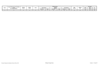 SKPD
Jenis
Keg
Ket
Tolok Ukur Tolok Ukur Tolok Ukur 1/2/3 1/2/3 1/2/3
2 3 4 5 6 8 10 12 13 14 15 16
Nomor
Urusan/Bidang Urusan Pemerintahan
Daerah
Dan Program/Kegiatan
Prioritas
Daerah
Sasaran
Daerah
Lokasi
Indikator kinerja
Pagu
Indikatif
Keterangan
Hasil Program
Keluaran
Kegiatan
Hasil Kegiatan
Target Target
Prakiraan
Maju
Target
1 7 9 11
Rencana Program dan Kegiatan Prioritas Tahun 2015 Bidang Tenaga Kerja Lembar : 83 dari 87
 