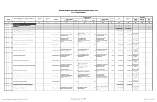 SKPD Jenis Keg Ket
Tolok Ukur Tolok Ukur Tolok Ukur 1/2/3 1/2/3 1/2/3
2 3 4 5 6 8 10 12 13 14 15 16
01 URUSAN WAJIB
01 15 BIDANG KOPERASI DAN USAHA KECIL
MENENGAH
4.232.634.100 2.164.500.000
3.345.850.000 1.019.500.000
P1
Program Pelayanan Administrasi Perkantoran 577.850.000 602.500.000
Penyediaan Jasa Komunikasi,Sumber Daya Listrk Padangsidimpuan
Terbayarnya Biaya Listrik,
Telepon dan Fax
1 Thn
Pelayanan Jasa
Komunikasi, Sumber Daya
Listrik
1 Thn
Terbayarnya Biaya Listrik,
Telepon dan Fax
1 Thn 23.050.000 27.500.000
Diskop, UKM,
Perindag &
Pasar
Penyediaan Jasa Jaminan Barang Milik Daerah Padangsidimpuan
Terbayarnya Dana
Penyediaan Jasa
Administrasi Barang Milik
Daerah
1 Thn
Tersedianya Dana
Penyediaan Jasa
Administrasi Barang Milik
Daerah
1 Thn
Terbayarnya Dana
Penyediaan Jasa
Admnistrasi Barang Milik
Daerah
1 Thn 10.800.000 15.000.000
Diskop, UKM,
Perindag &
Pasar
Penyediaan jasa kebersihan kantor Padangsidimpuan 1 Thn 1 Thn 52.000.000 55.000.000
Diskop, UKM,
Perindag &
Pasar
Penyediaan Alat Tulis Kantor Padangsidimpuan
Terpenuhinya Kebutuhan
Jasa Surat menyurat
1 Thn
Jumlah Surat Menyurat
yang dikeluarkan
1 Thn
Terpenuhinya Kebutuhan
Jasa Surat Menyurat
1 Thn 25.000.000 35.000.000
Diskop, UKM,
Perindag &
Pasar
Penyediaan Barang Cetakan Padangsidimpuan
Terpenuhinya Kebutuhan
Barang Cetakan dan
Penggandaan
1 Thn
Jumlah Barang Cetakan
dan Penggandaan yang
dikeluarkan
1 Thn
Terpenuhinya Kebutuhan
Barang Cetakan dan
Penggandaan
1 Thn 120.000.000 45.000.000
Diskop, UKM,
Perindag &
Pasar
Penyediaan Peralatan Rumah Tangga Padangsidimpuan
Tersedianya Kebutuhan Alat-
alat listrik , Elektronik
1 Thn
Terpenuhinya Penyediaan
Peralatan Rumah Tangga
1 Thn
Tersedianya Kebutuhan Alat-
alat listrik, Elektronik
1 Thn 22.000.000 40.000.000
Diskop, UKM,
Perindag &
Pasar
Penyediaan Bahan Bacan dan Perundang-undangan Padangsidimpuan
Terbayarnya Biaya Bahan
Bacaan Surat Kabar,
Majalah dan Buletin
1 Thn
Pelayanan Penyediaan
Bahan Bacaan dan
Peraturan Perundang-
undangan
1 Thn
Terbayaranya Biaya Bahan
Bacaan Surat Kabar,
Majalah/Buletin
1 Thn 20.000.000 30.000.000
Diskop, UKM,
Perindag &
Pasar
Penyediaan Makan dan Minuman Padangsidimpuan
Terbayarnya Biaya
Konsumsi / Snack Kegiatan
Rapat
1 Thn
Terpenuhinya Penyediaan
Makanan dan Minuman
1 Thn
Terbayarnya Biaya
Konsumsi/Snack Kegiatan
Rapat
1 Thn 144.000.000 170.000.000
Diskop, UKM,
Perindag &
Pasar
Rapat Kordinasi Dan Konsultasi ke Luar Daerah Padangsidimpuan
Terbayarnya Biaya
Perjalanan rapat koordinasi
dan konsultasi ke luar
daerah
1 Thn
Tersedianya Dana Rapat-
rapat Koordinasi dan
Konsultasi Luar dan Dalam
Daerah
1 Thn
Terbayarnya Biaya
Perjalanan Rapat
Koordinasi dan Konsultasi
Dalam dan Luar Daerah
1 Thn 140.000.000 160.000.000
Diskop, UKM,
Perindag &
Pasar
Penyediaan jasa keamanan kantor Padangsidimpuan 1 Thn 1 Thn 21.000.000 25.000.000
Diskop, UKM,
Perindag &
Pasar
Program Peningkatan Sarana dan Prasarana 2.299.000.000 170.000.000
Pembangunan Gedung Kantor Padangsidimpuan
Terlaksananya Peningkatan
Sarana dan Prasana Pasar
1 Thn
Peningkatan Sarana
Pembangunan
1 Thn
Terlaksananya Peningkatan
Sarana dan Prasarana
Pasar
1 Thn 2.140.000.000
Diskop, UKM,
Perindag &
Pasar
Rencana Program dan Kegiatan Prioritas Daerah Tahun 2015
Kota Padangsidimpuan
Nomor
Urusan/Bidang Urusan Pemerintahan Daerah
Dan Program/Kegiatan
Prioritas
Daerah
Sasaran
Daerah
Lokasi
Indikator kinerja
Prakiraan
Maju
Keterangan
Hasil Program
Keluaran
Kegiatan
Hasil Kegiatan
Target
Pagu
Indikatif
Target Target
1 7 9 11
Rencana Program dan Kegiatan Prioritas Tahun 2015 Bidang Koperasi dan UKM Lembar : 84 dari 87
 