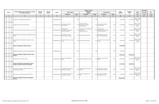 SKPD Jenis Keg Ket
Tolok Ukur Tolok Ukur Tolok Ukur 1/2/3 1/2/3 1/2/3
2 3 4 5 6 8 10 12 13 14 15 16
Nomor
Urusan/Bidang Urusan Pemerintahan Daerah
Dan Program/Kegiatan
Prioritas
Daerah
Sasaran
Daerah
Lokasi
Indikator kinerja
Prakiraan
Maju
Keterangan
Hasil Program
Keluaran
Kegiatan
Hasil Kegiatan
Target
Pagu
Indikatif
Target Target
1 7 9 11
Pengadaan perlengkapan gedung kantor Padangsidimpuan 1 Thn 1 Thn 70.000.000 75.000.000
Diskop, UKM,
Perindag &
Pasar
Pengadaan Peralatan Gedung Kantor Padangsidimpuan
Tersedianya Peralatan
Gedung Kantor
1 Thn
Tersedianya Dana
Pengadaan Peralatan
Gedung Kantor
1 Thn
Tersedianya Peralatan
Gedung Kantor
1 Thn 27.000.000 30.000.000
Diskop, UKM,
Perindag &
Pasar
Pemeliharaan Rutin/Berkala Kenderaan Dinas/Opr Padangsidimpuan
Terlaksananya
Pemeliharaan Kendaraan
Dinas/Operasional
1 Thn
Terpenuhinya Pemeliharaan
Kendaraan
Dinas/Operiaonal
1 Thn
Terlaksananya
Pemeliharaan Kendaraan
Dinas/Operasional
1 Thn 32.000.000 31.000.000
Diskop, UKM,
Perindag &
Pasar
Pemeliharaan Rutin/Berkala Perlengkapan Gedung
Kantor
Padangsidimpuan
Perlengkapan Gedung
Kantor yang siap pakai
1 Thn Pemeliharaan Bangunan 1 Thn
Perlengkapan Gedung
Kantor yang siap pakai
1 Thn 15.000.000 17.000.000
Diskop, UKM,
Perindag &
Pasar
Pemeliharaan Rutin/Berkala Peralatan Gedung
Kantor
Padangsidimpuan
Peralatan Kantor yang siap
pakai
1 Thn Pemeliharaan Peralatan 1 Thn
Peralatan Kantor yang siap
pakai
1 Thn 15.000.000 17.000.000
Diskop, UKM,
Perindag &
Pasar
Program Peningkatan Disiplin Aparatur 70.000.000
Pengadaan pakain dinas beserta perlengkapannya Padangsidimpuan 1 Thn 1 Thn 1 Thn 70.000.000
Program Peningkatan Kapasitas Sumber Daya
Aparatur
40.000.000 70.000.000
Pendidikan dan Pelatihan Formal Padangsidimpuan
Aparatur yang berdaya
saing
1 Thn Aparatur Mengikuti Bimtek 1 Thn
Aparatur yang berdaya
saing
1 Thn 40.000.000 70.000.000
Diskop, UKM,
Perindag &
Pasar
Program Peningkatan Pengembangan Sistem
Pelaporan Capaian Kinerja dan Keuangan
21.000.000 22.000.000
Penyusunan Laporan, Capaian Kinerja Iktisar
Realisasi Kinerja SKPD
Padangsidimpuan
Peningkatan Kulaitas dan
Kuantiotas Pelaporan
2 Keg
Laporan Lakip, Renja dan
Tahunan
2 Keg
Tersusunnya Laporan
Lakip/Renja/Tahunan
2 Keg 10.500.000 11.000.000
Diskop, UKM,
Perindag &
Pasar
Penyusunan Laporan Keuangan Akhir Tahun Padangsidimpuan
Peningkatan Kulaitas dan
Kuantiotas Pelaporan
2 Keg
Laporan Keuangan dan
Aset
2 Keg
Tersusunnya Laporan
Keuangan dan Aset
2 Keg 10.500.000 11.000.000
Diskop, UKM,
Perindag &
Pasar
Program Peningkatan Kualitas kelembagaan
Koperasi
228.000.000 -
Rencana Program dan Kegiatan Prioritas Tahun 2015 Bidang Koperasi dan UKM Lembar : 85 dari 87
 