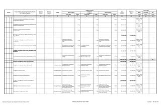 SKPD Jenis Keg Ket
Tolok Ukur Tolok Ukur Tolok Ukur 1/2/3 1/2/3 1/2/3
2 3 4 5 6 8 10 12 13 14 15 16
Nomor
Urusan/Bidang Urusan Pemerintahan Daerah
Dan Program/Kegiatan
Prioritas
Daerah
Sasaran
Daerah
Lokasi
Indikator kinerja
Prakiraan
Maju
Keterangan
Hasil Program
Keluaran
Kegiatan
Hasil Kegiatan
Target
Pagu
Indikatif
Target Target
1 7 9 11
Koordinasi pelaksanaan kebijakan dan program
pembangunan koperasi
1 Thn 1 Thn 1 Thn 55.000.000
Diskop, UKM,
Perindag &
Pasar
Peningkatan sarana dan prasarana pendidikan dan
pelatihan perkoperasian
1 Thn 1 Thn 1 Thn 93.000.000
Diskop, UKM,
Perindag &
Pasar
Sosialisasi prinsip-prinsip pemahaman
perkoperasian
1 Thn 1 Thn 1 Thn 80.000.000
Diskop, UKM,
Perindag &
Pasar
Program Pengembangan Sistim Pendukung Usaha
Bagi UMKM
77.000.000 115.000.000
- Sosialisasi Dukungan Informasi Penyediaan
Permodalan
Optimalnya Informasi
Penyediaan Permodalan
UKM
1 Thn 1 Thn
Optimalnya Informasi
Penyediaan Permodalan
UKM
1 Thn 45.000.000 80.000.000
Diskop, UKM,
Perindag &
Pasar
- Pengembangan Sarana Pemasaran Produk UMKM
Meningkatnya Kualitas dan
Kuantitas Produk UMKM
1 Thn
Tersalurnya Sarana
Pemasaran
1 Thn
Meningkatnya Kualitas dan
Kuantitas Produk UMKM
1 Thn 32.000.000 35.000.000
Diskop, UKM,
Perindag &
Pasar
Program Penciptaan Iklim Usaha Menengah yang
Kondusif
33.000.000 40.000.000
Perencanaan,koordinasi dan Pengembangan UMKM
Tercapainya Perkembangan
UMKM
1 Thn
Berkembangnya Usaha
Mikro Kecil Menengah
1 Thn
Tercapainya Perkembangan
UMKM
1 Thn 33.000.000 40.000.000
Diskop, UKM,
Perindag &
Pasar
886.784.100 1.145.000.000 P2
Program Peningkatan Sarana dan Prasarana 430.000.000 585.000.000
Pengadaan Kendaraan Dinas/Operasional Padangsidimpuan
Terlaksananya Pengadaan
Kendaraan Dinas
1 Thn
Terpenuhinya Pengadaan
Kendaraan Dinas
1 Thn
Terlaksananya Pengadaan
Kendaraan Dinas
1 Thn 155.000.000 250.000.000
Diskop, UKM,
Perindag &
Pasar
Pengadaan Pakaian Dinas Padangsidimpuan Kesejahteraan Pegawai 1 Thn Tersdianya Pakaian Dinas 1 Thn Kesejahteraan Pegawai 1 Thn 75.000.000 125.000.000
Diskop, UKM,
Perindag &
Pasar
Pengadaan Peralatan Gedung Kantor Padangsidimpuan Peningkatan Kinerja Dinas 1 Thn
Tersedianya Fasilitas
Gedung Kantor
1 Thn Peningkatan Kinerja Dinas 1 Thn 200.000.000 210.000.000
Diskop, UKM,
Perindag &
Pasar
Program Peningkatan Kualitas kelembagaan
Koperasi
120.000.000 140.000.000
Bimbingan Teknis Koodinasi di Daerah Padangsidimpuan
Koperasi Aktif dan
Berprestasi meningkat
dengan Adanya Koordinasi
ke Propinsi dan Pusat
1 Thn
Pelaksanaan Bimbingan
Teknis Bagi Lembaga
Koperasi
1 Thn
Koperasi Aktif dan
Berprestasi meningkat
dengan Adanya Koordinasi
ke Propinsi dan Pusat
1 Thn 30.000.000 40.000.000
Diskop, UKM,
Perindag &
Pasar
Koordinasi ke Propinsi dan Pusat Padangsidimpuan
Pembinaan Bersinergi
antara Pemerintah Propinsi,
Pusat dan Daerah
1 Thn
Terlakananya Koordinasi Ke
Propinsi dan Pusat
1 Thn
Pembinaan Bersinergi
antara Pemerintah Propinsi,
Pusat dan Daerah
1 Thn 90.000.000 100.000.000
Diskop, UKM,
Perindag &
Pasar
Rencana Program dan Kegiatan Prioritas Tahun 2015 Bidang Koperasi dan UKM Lembar : 86 dari 87
 