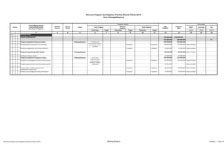 SKPD Jenis Keg Ket
Tolok Ukur Target Tolok Ukur Target Tolok Ukur Target 1/2/3 1/2/3 1/2/3
2 3 4 5 6 7 8 9 10 11 12 13 14 15 16
01 URUSAN WAJIB
01 17 BIDANG KEBUDAYAAN 734.000.000 628.000.000
734.000.000 628.000.000 P1
Program pengelolaan kekayaan budaya Padangsidimpuan 220.000.000 230.000.000
Pengembangan kebudayaan dan pariwisata 4 kegiatan 4 kegiatan 160.000.000 170.000.000 Dispora Budpar
Pelatihan penggunaan alat musik tradisional 1 kegiatan 1 kegiatan 60.000.000 60.000.000 Dispora Budpar
Program Pengembangan Nilai Budaya Padangsidimpuan 85.000.000 88.000.000 Dispora Budpar
Pembinaan Budaya daerah 85.000.000 88.000.000
Program pengelolaan keragaman budaya Padangsidimpuan 429.000.000 310.000.000
Fasilitasi penyelenggaraan festival budaya daerah 2 kegiatan 2 kegiatan 185.000.000 185.000.000 Dispora Budpar
Pengembangan kesenian dan kebudayaan daerah 119.000.000 Dispora Budpar
Seminar dalam rangka revitalisasi dan
reaktualisasi budaya lokal
1 kegiatan 1 kegiatan 80.000.000 80.000.000 Dispora Budpar
Fasilitasi penyelenggaraan dialog kebudayaan 1 kegiatan 1 kegiatan 45.000.000 45.000.000 Dispora Budpar
1
Rencana Program dan Kegiatan Prioritas Daerah Tahun 2015
Kota Padangsidimpuan
Nomor
Urusan/Bidang Urusan
Pemerintahan Daerah
Dan Program/Kegiatan
Prioritas
Daerah
Sasaran
Daerah
Lokasi
Indikator kinerja
Pagu
Indikatif
Terlaksananya
pengembangan database
dan informasi sejarah
purbakala
Lestari dan
berkembangnya
pengembangan
database budaya
tradisional
Prakiraan
Maju
Keterangan
Hasil Program
Keluaran
Kegiatan
Hasil Kegiatan
Rencana Program dan Kegiatan Prioritas Tahun 2015 Bidang Budaya Lembar : 1 dari 74
 