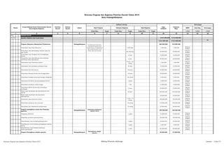SKPD Jenis Keg Keterangan
Tolok Ukur Target Tolok Ukur Target Tolok Ukur Target 1/2/3 1/2/3 1/2/3
2 3 4 5 6 7 8 9 10 11 12 13 14 15 16
01 URUSAN WAJIB
01 18 BIDANG PEMUDA DAN OLAH RAGA 4.617.900.000 4.714.900.000
4.317.900.000 4.414.900.000
P1
Program Pelayanan Administrasi Perkantoran Padangsidimpuan 865.400.000 919.900.000
Penyediaan Jasa Surat Menyurat 3.850 kali 1.200.000 1.200.000
Dispora
Budpar
Penyediaan Jasa Komunikasi, Sumber Daya Air
dan Listrik
48 rekening 50.000.000 50.000.000
Dispora
Budpar
Penyediaan Jasa Peralatan dan Perlengkapan
Kantor
10 kali 75.000.000 75.000.000
Dispora
Budpar
Penyediaan Jasa pemeliharaan dan perizinan
kenderaan dinas.operasional
2 unit 20.000.000 20.000.000
Dispora
Budpar
Penyediaan Jasa kebersihan kantor
4 unit / 16
orang
1.200.000 1.200.000
Dispora
Budpar
Penyediaan Jasa perbaikan peralatan kerja 30 unit 15.000.000 15.000.000
Dispora
Budpar
Penyediaan Alat tulis kantor 40 jenis 65.000.000 66.000.000
Dispora
Budpar
Penyediaan Barang Cetakan dan Penggandaan 10 jenis 40.000.000 42.000.000
Dispora
Budpar
Penyediaan Instalasi listrik/penerangan bangunan 100 buah 5.000.000 5.500.000
Dispora
Budpar
Penyediaan peralatan dan perlengkapan kantor 1 paket 12.000.000 12.000.000
Dispora
Budpar
Penyediaan peralatan rumah tangga 1 thn 11.000.000 12.000.000
Dispora
Budpar
Penyediaan bahan bacaan dan perundang-
undangan
3 jenis 30.000.000 35.000.000
Dispora
Budpar
Rapat-rapat koordinasi dan konsultasi ke luar
daerah
50 kali 200.000.000 270.000.000
Dispora
Budpar
Rapat-rapat koordinasi dan konsultasi
dalamdaerah
30.000.000 35.000.000
Dispora
Budpar
Penyediaan jasa keamanan kantor
4 unit / 12
orang
180.000.000 150.000.000
Dispora
Budpar
Penyediaan makanan dan minuman 42 orang 110.000.000 100.000.000
Dispora
Budpar
Penyediaan jasa administrasi perkantoran 12 orang 20.000.000 30.000.000
Dispora
Budpar
Program peningkatan sarana dan Prasarana
Aparatur
Padangsidimpuan
Optimalnya pelaksanaan
kegiatan kantor
299.500.000 325.000.000
Pengadaan Mebeleur 1 paket 70.000.000 70.000.000
Dispora
Budpar
Pengadaan peralatan gedung kantor 120.000.000 130.000.000
Dispora
Budpar
Pemeliharaan rutin/berkala gedung kantor 1 paket 25.000.000 30.000.000
Dispora
Budpar
Pemeliharaan rutin/berkala perlengkapan gedung
kantor
1 paket 2.500.000 5.000.000
Dispora
Budpar
Pemeliharaan rutin/berkala kenderaan
dinas/operasional
3 unit 82.000.000 90.000.000
Dispora
Budpar
Program Peningkatan disiplin aparatur Padangsidimpuan
Meningkatnya disiplin
aparatur
45.000.000 47.000.000
1
Rencana Program dan Kegiatan Prioritas Daerah Tahun 2015
Kota Padangsidimpuan
Nomor
Urusan/Bidang Urusan Pemerintahan Daerah
Dan Program/Kegiatan
Prioritas
Daerah
Sasaran
Daerah
Lokasi
Indikator kinerja
Pagu
Indikatif
Prakiraan
Maju
Keterangan
Hasil Program Keluaran Kegiatan Hasil Kegiatan
Terlaksananya pelayanan
administrasi perkantoran
dengan lancar, Teragendanya
dan terdistribusinya surat
keluar dan surat masuk
Rencana Program dan Kegiatan Prioritas Tahun 2015 Bidang Pemuda Olahraga Lembar : 2 dari 74
 