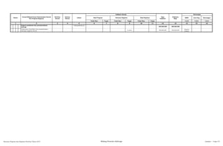 SKPD Jenis Keg Keterangan
Tolok Ukur Target Tolok Ukur Target Tolok Ukur Target 1/2/3 1/2/3 1/2/3
2 3 4 5 6 7 8 9 10 11 12 13 14 15 161
Nomor
Urusan/Bidang Urusan Pemerintahan Daerah
Dan Program/Kegiatan
Prioritas
Daerah
Sasaran
Daerah
Lokasi
Indikator kinerja
Pagu
Indikatif
Prakiraan
Maju
Keterangan
Hasil Program Keluaran Kegiatan Hasil Kegiatan
Program pembinaan dan pemasyarakatan
olahraga
Padangsidimpuan
300.000.000 300.000.000
Pelaksanaan identifikasi dan pengembangan
olahraga unggulan daerah 6 cabor 300.000.000 300.000.000
Dispora
Budpar
Rencana Program dan Kegiatan Prioritas Tahun 2015 Bidang Pemuda Olahraga Lembar : 4 dari 74
 