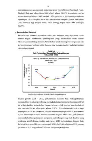 16
ekonomi maupun non ekonomi, mekanisme pasar dan kebijakan Pemerintah Pusat.
Tingkat inflasi pada tahun tahun 2008 adalah sebesar 12,34%, kemudian menurun
secara drastis pada tahun 2009 menjadi 1,87%, pada tahun 2010 terjadi peningkatan
lagi menjadi 7,42% dan pada tahun 2011kembali turun menjadi 4,66 dan pada tahun
2012 menurun lagi menjadi 3,54%. Inflasi tertinggi terjadi tahun 2008 mencapai
12,34%.
c. Pertumbuhan Ekonomi
Pertumbuhan ekonomi merupakan salah satu indikator yang digunakan untuk
menilai tingkat keberhasilan pembangunan yang dilaksanakan suatu daerah
khususnya dalam bidang ekonomi.Pertumbuhan tersebutmerupakanrangkuman laju
pertumbuhan dari berbagai sektor ekonomi yang menggambarkan tingkat perubahan
ekonomiyangterjadi.
Grafik2.3
LajuPertumbuhanEkonomi KotaPadangsidimpuan
Tahun2008–2012
Sumber:BadanPusatStatistikKotaPadangsidimpuan
Selama periode 2008 - 2012, pertumbuhan ekonomi Kota Padangsidimpuan
menunjukkan trend yang cenderung meningkat atau pertumbuhan kearah positif.Hal
ini terlihat dari laju pertumbuhan ekonomi selama periode tersebut yang tumbuh di
atas rata-rata 5% per tahun yaitu sebesar 5,97%. Pertumbuhan ekonomi tertinggi
terjadi pada tahun 2012 sebesar 6,23% dan terendah terjadi pada tahun 2010 sebesar
5,81%. Selama kurun waktu lima tahun terakhir ini, yaitu 2008 – 2012, pertumbuhan
ekonomi Kota Padangsidimpuan mengalami perkembangan yang baik dan tren yang
cenderung positif dimana setelah pada tahun 2010 pertumbuhan ekonomi Kota
Padangsidimpuan sedikit menurun menjadi 5,81% dari 5,83 pada tahun2009, namun
padatahun2011hingga tahun2012terusmengalamipeningkatan.
6,09
5,83 5,81
5,88
6,23
5,6
5,7
5,8
5,9
6
6,1
6,2
6,3
2008 2009 2010 2011 2012
TingkatPertumbuhan
(Persen)
TAHUN
Trend Laju Pertumbuhan Ekonomi Kota Padangsidimpuan
Tahun 2008 - 2012
(Persen)
 
