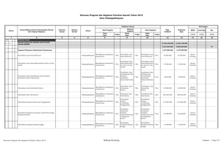 SKPD Jenis Keg Ket
Tolok
Ukur
Target
Tolok
Ukur
Target
Tolok
Ukur
Target 1/2/3 1/2/3 1/2/3
2 3 4 5 6 8 10 12 13 14 15 16
01 URUSAN WAJIB
01 19
BIDANG KESATUAN BANGSA DAN POLITIK
DALAM NEGERI
13.364.340.000 12.481.440.000
5.913.540.000 5.030.640.000 P1
Program Pelayanan Administrasi Perkantoran 1.215.500.000 1.215.500.000
Penyediaan Jasa Surat Menyurat Padangsidimpuan
Meningkatnya pelayanan
perkantoran
1 Thn
Penyediaan Jasa
Surat Menyurat
1 Thn
Tersedianya Jasa
Surat Menyurat
1 Thn 35.000.000 35.000.000
Kantor
kesbang
Penyediaan Jasa Komunikasi,Sumber Daya Air dan
Listrik
Padangsidimpuan
Meningkatnya pelayanan
perkantoran
1 Thn
Penyediaan Jasa
Komunikasi,Sum
ber Daya Air dan
Listrik
1 Thn
Tersedianya Jasa
Komunikasi,Sum
ber Daya Air dan
Listrik
1 Thn 37.000.000 37.000.000
Kantor
kesbang
Penyediaan Jasa Pemeliharaan dan Perizinan
kendaraan Dinas/Operasional
Padangsidimpuan
Meningkatnya pelayanan
perkantoran
1 Thn
Penyediaan Jasa
Pemeliharaan dan
Perizinan
kendaraan
Dinas/Operasiona
l
1 Thn
tersedianya Jasa
Pemeliharaan
dan Perizinan
kendaraan
Dinas/Operasion
al
1 Thn 2.500.000 2.500.000
Kantor
kesbang
Penyediaan Jasa Kebsrsihan Kantor Padangsidimpuan
Meningkatnya pelayanan
perkantoran
1 Thn
Penyediaan Jasa
Kebsrsihan
Kantor
1 Thn
Tersedianya Jasa
Kebsrsihan
Kantor
1 Thn 62.000.000 62.000.000
Kantor
kesbang
Penyediaan Alat Tulis Kantor Padangsidimpuan
Meningkatnya pelayanan
perkantoran
1 Thn
Penyediaan Alat
Tulis Kantor
1 Thn
Tersedianya Alat
Tulis Kantor
1 Thn 292.000.000 292.000.000
Kantor
kesbang
Penyediaan barang Cetakan dan Penggandaan Padangsidimpuan
Meningkatnya pelayanan
perkantoran
1 Thn
Penyediaan
barang
Cetakandan
Penggandaan
1 Thn
Tersedianya
barang
Cetakandan
Penggandaan
1 Thn 215.000.000 215.000.000
Kantor
kesbang
Penyediaan Komponen Instalasi Listrik/Penerangan
Bangunan Kantor
Padangsidimpuan
Meningkatnya pelayanan
perkantoran
1 Thn
Penyediaan
Komponen
Instalasi
Listrik/Peneranga
n Bangunan
Kantor
1 Thn
Tersedianya
Komponen
Instalasi
Listrik/Penerang
an Bangunan
Kantor
1 Thn 18.500.000 18.500.000
Kantor
kesbang
Penyediaan Peralatan Rumah tangga Padangsidimpuan
Meningkatnya pelayanan
perkantoran
1 Thn
Penyediaan
Peralatan Rumah
tangga
1 Thn
Tersedianya
Peralatan Rumah
tangga
1 Thn 13.500.000 13.500.000
Kantor
kesbang
Rencana Program dan Kegiatan Prioritas Daerah Tahun 2015
Kota Padangsidimpuan
Nomor
Urusan/Bidang Urusan Pemerintahan Daerah
Dan Program/Kegiatan
Prioritas
Daerah
Sasaran
Daerah
Lokasi
Indikator kinerja
1
Pagu
Indikatif
Prakiraan
Maju
Keterangan
Hasil Program
Keluaran
Kegiatan
Hasil Kegiatan
Rencana Program dan Kegiatan Prioritas Tahun 2015 Bidang Kesbang Lembar : 5 dari 74
 