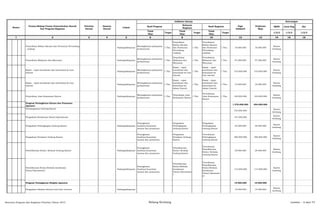SKPD Jenis Keg Ket
Tolok
Ukur
Target
Tolok
Ukur
Target
Tolok
Ukur
Target 1/2/3 1/2/3 1/2/3
2 3 4 5 6 8 10 12 13 14 15 16
Nomor
Urusan/Bidang Urusan Pemerintahan Daerah
Dan Program/Kegiatan
Prioritas
Daerah
Sasaran
Daerah
Lokasi
Indikator kinerja
1
Pagu
Indikatif
Prakiraan
Maju
Keterangan
Hasil Program
Keluaran
Kegiatan
Hasil Kegiatan
Penyediaan Bahan Bacaan dan Peraturan Perundang
- undang
Padangsidimpuan
Meningkatnya pelayanan
perkantoran
1 Thn
Penyediaan
Bahan Bacaan
dan Peraturan
Perundang -
undang
1 Thn
Tersedianya
Bahan Bacaan
dan Peraturan
Perundang -
undang
1 Thn 18.000.000 18.000.000
Kantor
kesbang
Penyediaan Makanan dan Minuman Padangsidimpuan
Meningkatnya pelayanan
perkantoran
1 Thn
Penyediaan
Makanan dan
Minuman
1 Thn
Tersedianya
Makanan dan
Minuman
1 Thn 97.000.000 97.000.000
Kantor
kesbang
Rapar - rapat koordinasi dan konsultasi ke luar
Daerah
Padangsidimpuan
Meningkatnya pelayanan
perkantoran
1 Thn
Rapar - rapat
koordinasi dan
konsultasi ke luar
Daerah
1 Thn
Rapar - rapat
koordinasi dan
konsultasi ke
luar Daerah
1 Thn 310.000.000 310.000.000
Kantor
kesbang
Rapar - rapat koordinasi dan konsultasi ke luar
Daerah
Padangsidimpuan
Meningkatnya pelayanan
perkantoran
1 Thn
Rapar - rapat
koordinasi dan
konsultasi ke
dalam Daerah
1 Thn
Rapar - rapat
koordinasi dan
konsultasi ke
dalam Daerah
1 Thn 10.000.000 10.000.000
Kantor
kesbang
Penyediaan Jasa Keamanan Kantor Padangsidimpuan
Meningkatnya pelayanan
perkantoran
1 Thn
Penyediaan Jasa
Keamanan Kantor
1 Thn
Tersedianya
Jasa Keamanan
Kantor
1 Thn 105.000.000 105.000.000
Kantor
kesbang
Program Peningkatan Sarana dan Prasarana
Aparatur
1.370.690.000 494.690.000
Pembangunan Gedung Kantor
725.000.000
Kantor
kesbang
Pengadaan Kenderaan Dinas/Operasional 151.000.000
Kantor
kesbang
Pengadaan Perlengkapan Gedung Kantor Padangsidimpuan
Peningkatan
kualitas/kuantitas
sarana dan prasarana
Pengadaan
Perlengkapan
Gedung Kantor
Pengadaan
Perlengkapan
Gedung Kantor
50.000.000 50.000.000
Kantor
kesbang
Pengadaan Peralatan Gedung Kantor
Peningkatan
kualitas/kuantitas
sarana dan prasarana
Pengadaan
Peralatan Gedung
Kantor
Tersedianya
Perlengkapan
Gedung Kantor
300.000.000 300.000.000
Kantor
kesbang
Pemeliharaan Rutin/ Berkala Gedung Kantor Padangsidimpuan
Peningkatan
kualitas/kuantitas
sarana dan prasarana
Pemeliharaan
Rutin/ Berkala
Gedung Kantor
Tersedianya
Pemeliharaan
Rutin/ Berkala
Gedung Kantor
29.000.000 29.000.000
Kantor
kesbang
Pemeliharaan Rutin/Berkala kendaraan
Dinas/Operasional
Padangsidimpuan
Peningkatan
kualitas/kuantitas
sarana dan prasarana
Pemeliharaan
Rutin/Berkala
kendaraan
Dinas/Operasiona
l
Tersedianya
Pemeliharaan
Rutin/Berkala
kendaraan
Dinas/Operasion
al
115.690.000 115.690.000
Kantor
kesbang
Program Peningkatan Disiplin Aparatur 19.000.000 19.000.000
Pengadaan Pakaian khusus hari-hari tertentu Padangsidimpuan 19.000.000 19.000.000
Kantor
kesbang
Rencana Program dan Kegiatan Prioritas Tahun 2015 Bidang Kesbang Lembar : 6 dari 74
 